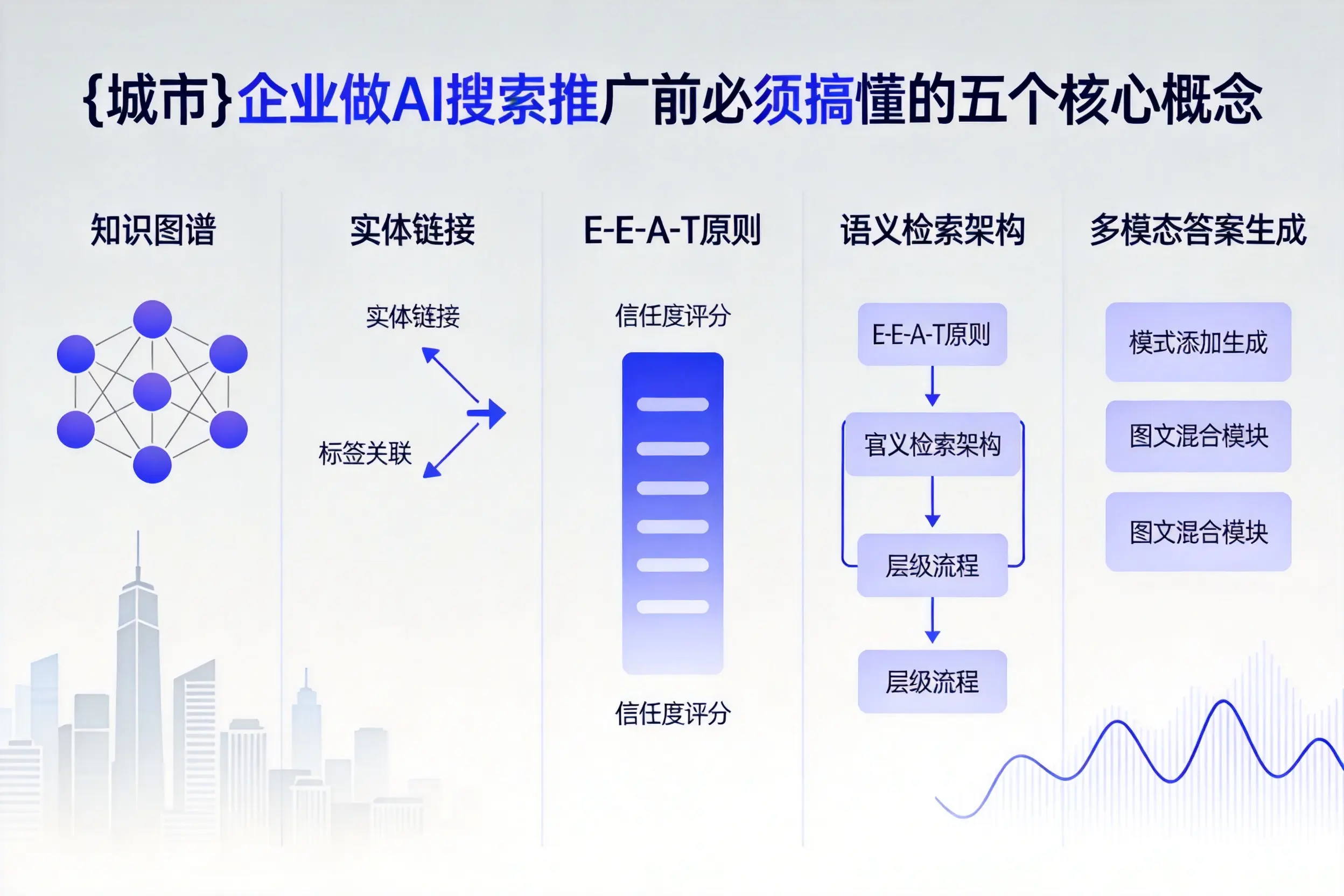 黑龙江企业做AI搜索推广前必须搞懂的五个核心概念