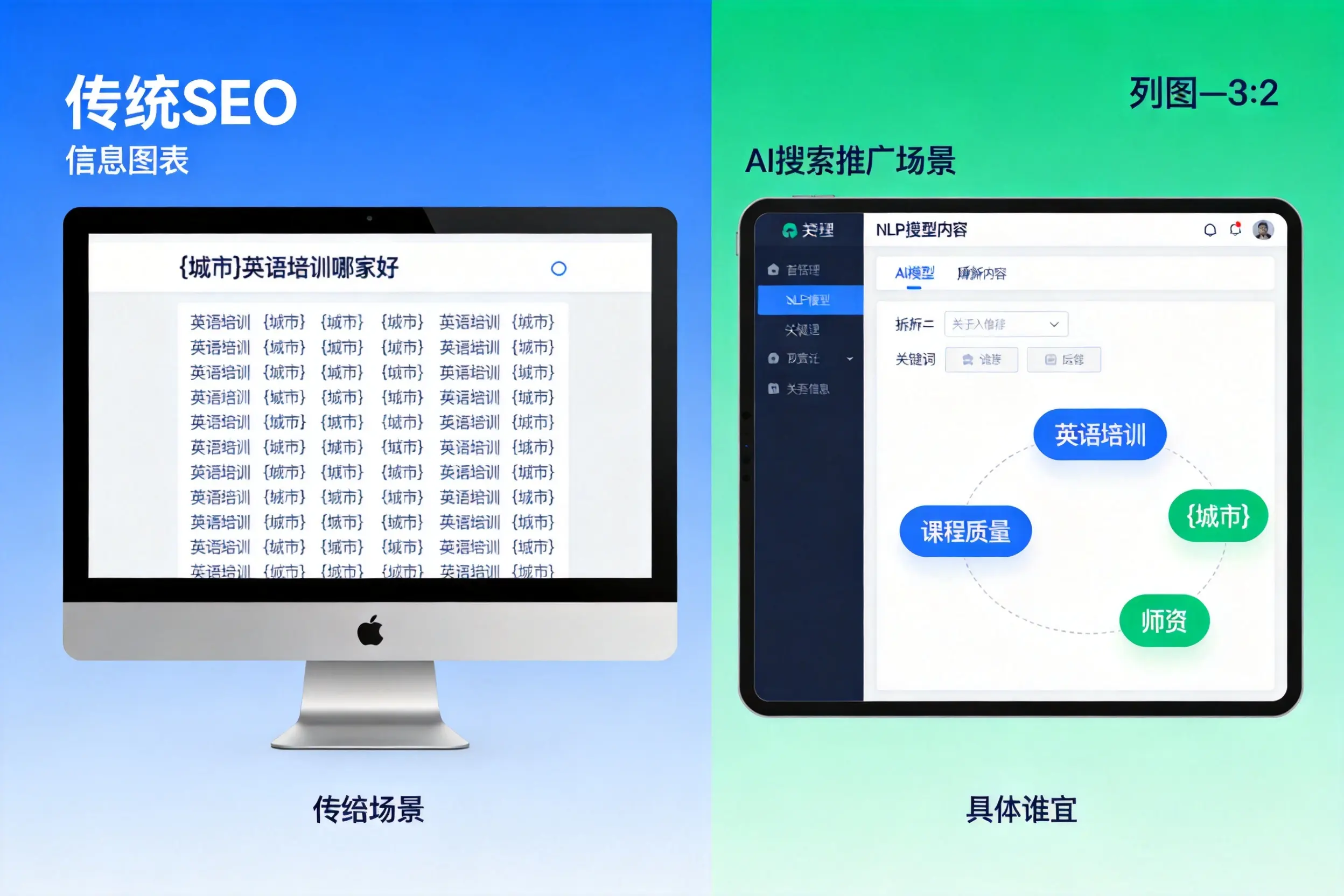 AI搜索推广和传统SEO有何区别？黑龙江企业选型指南