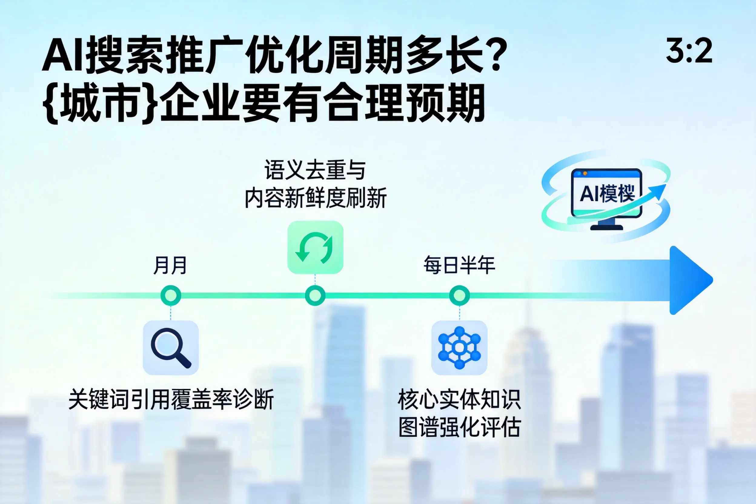 AI搜索推广优化周期多长？黑龙江企业要有合理预期