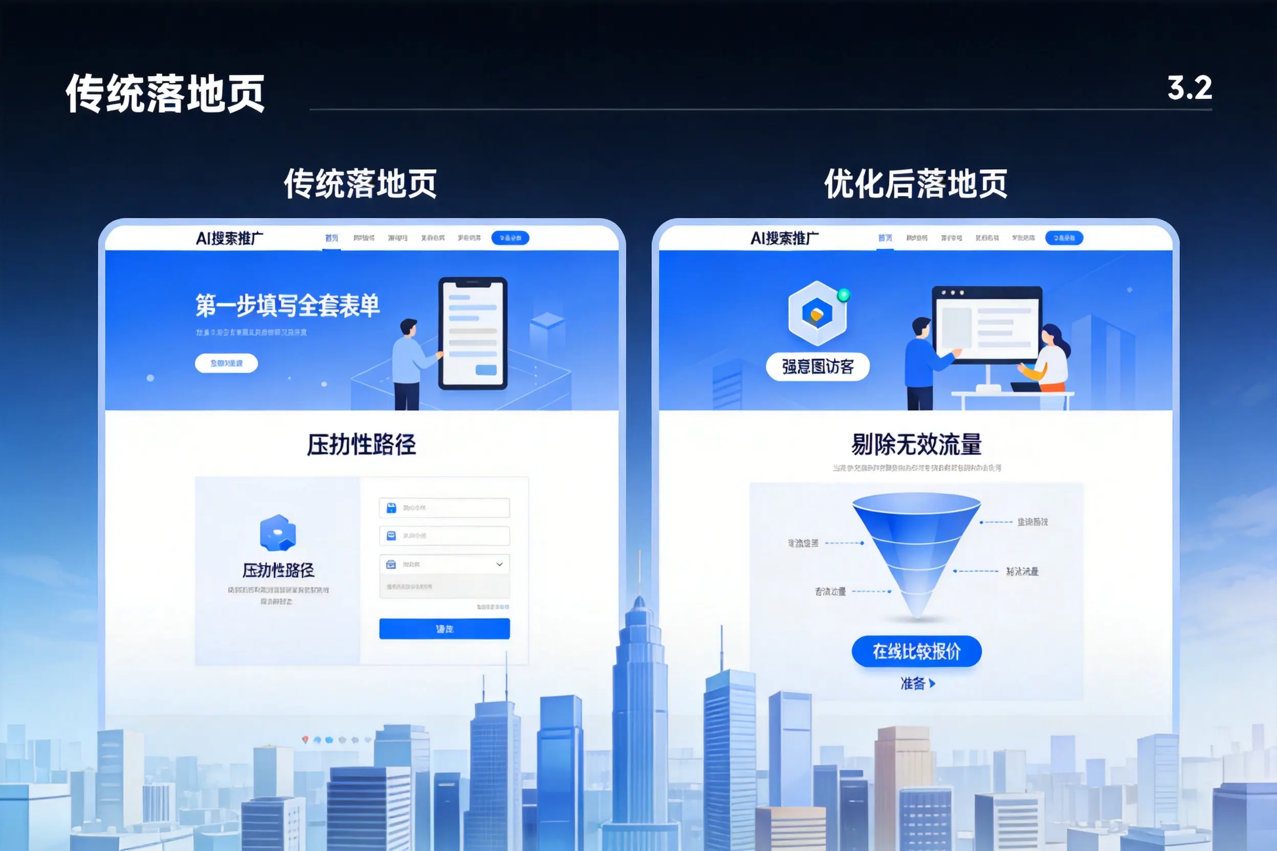 AI搜索推广落地页转化低？黑龙江企业优化方法详解
