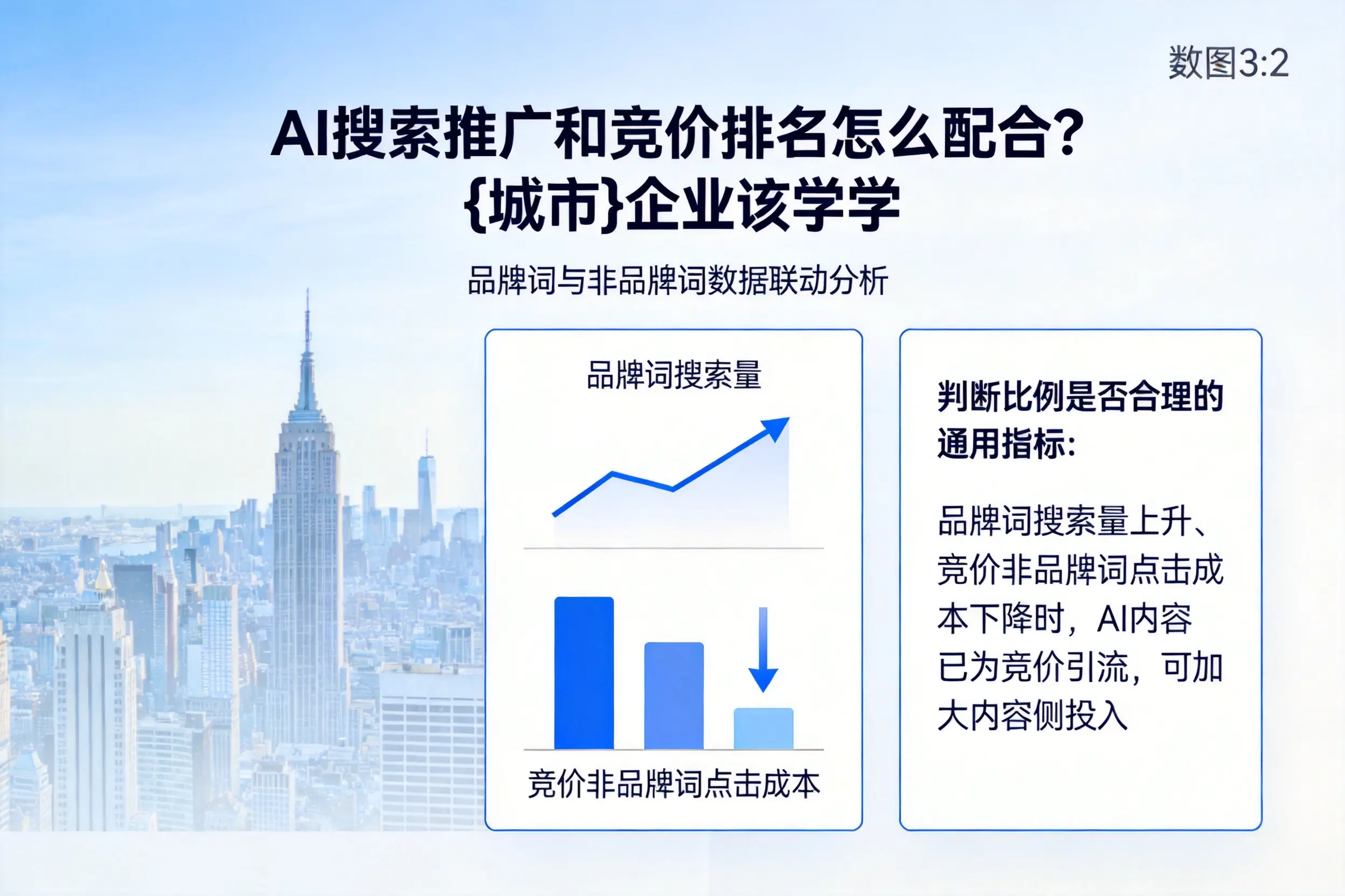 AI搜索推广和竞价排名怎么配合？黑龙江企业该学学