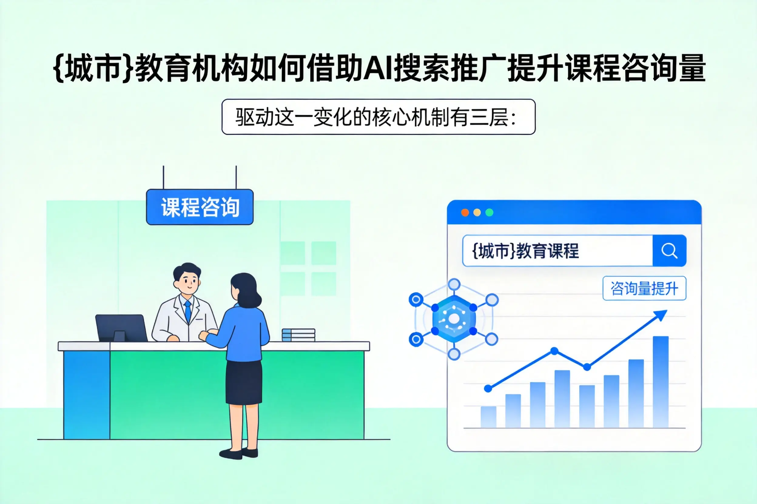 黑龙江教育机构如何借助AI搜索推广提升课程咨询量