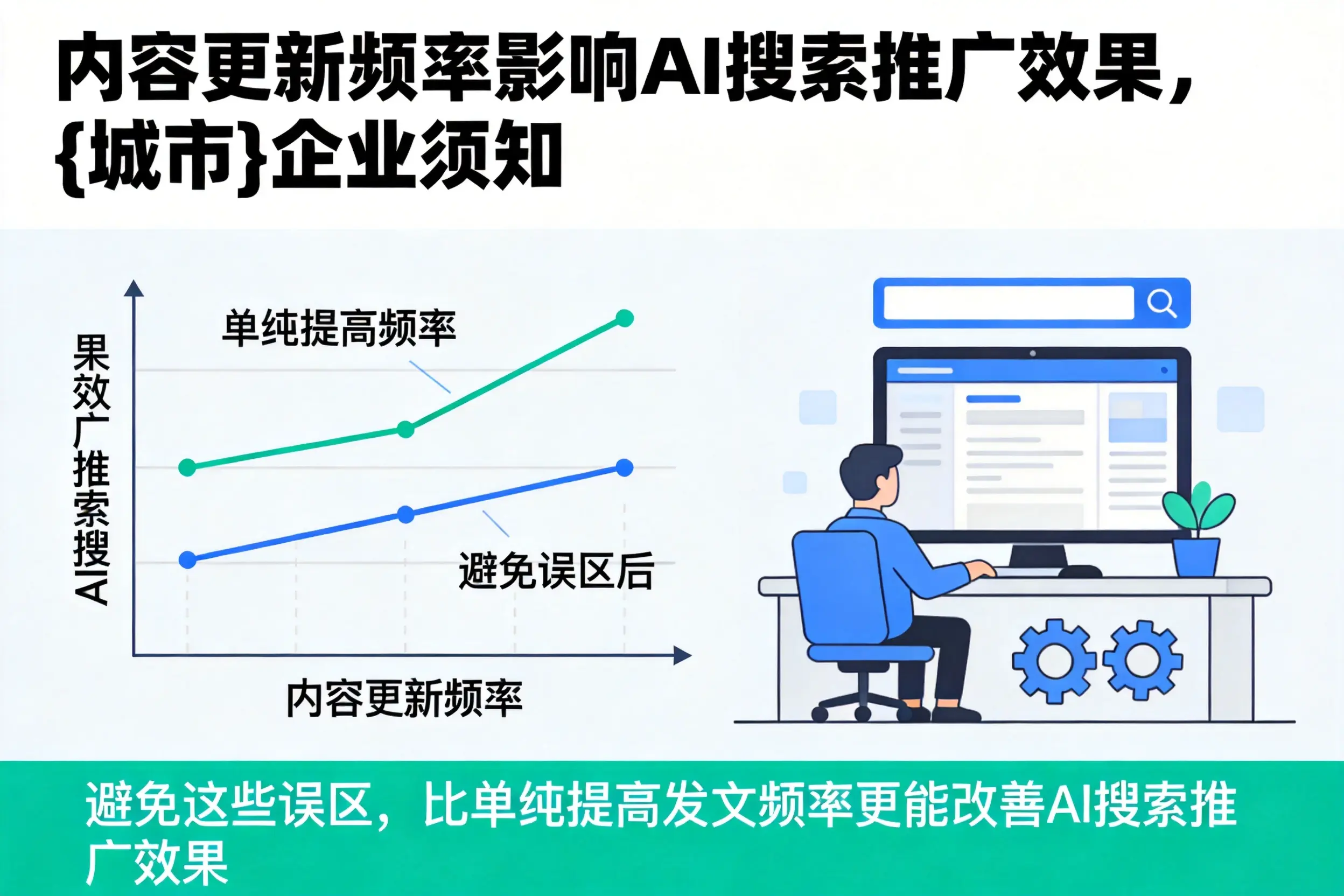 内容更新频率影响AI搜索推广效果，黑龙江企业须知