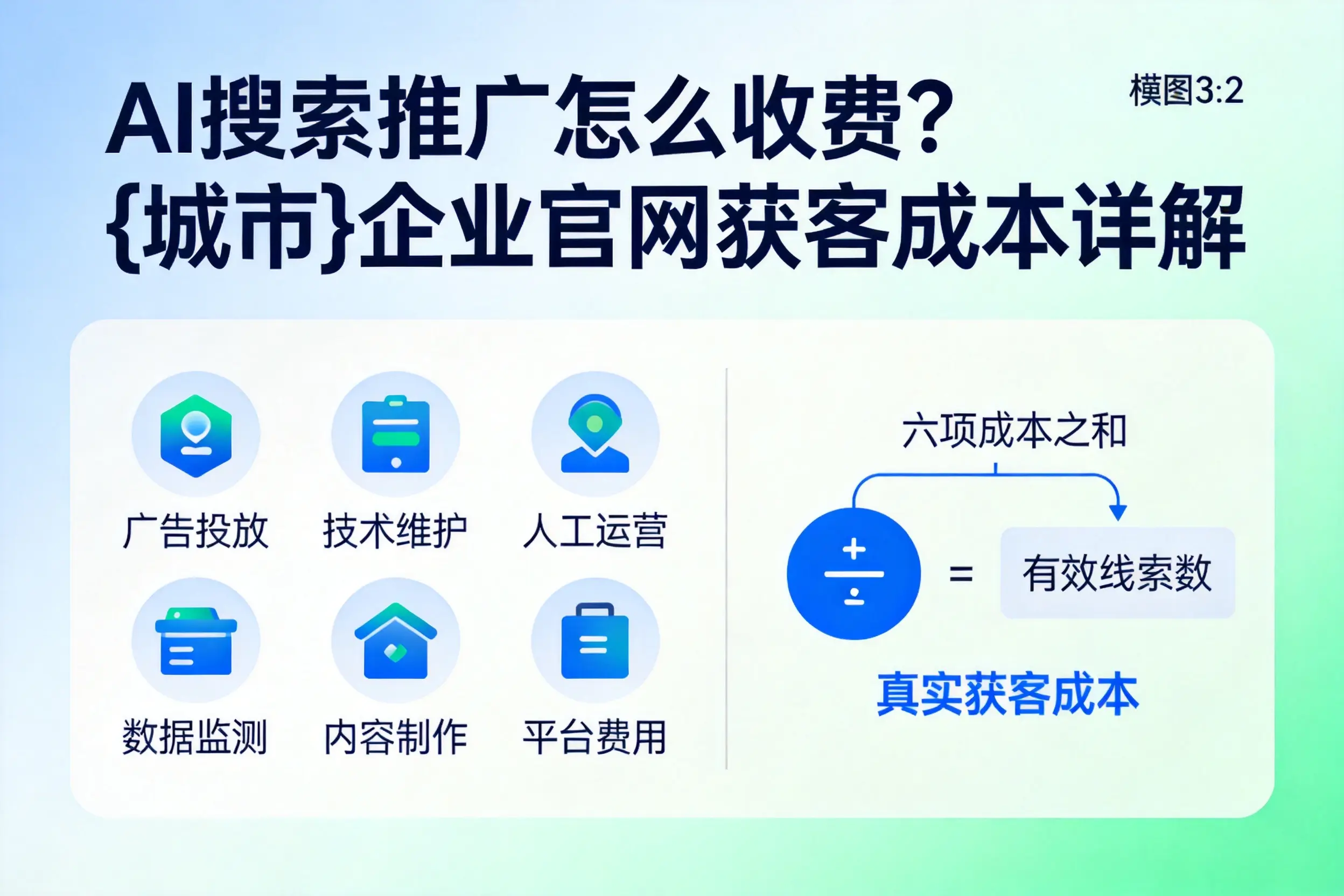 AI搜索推广怎么收费？黑龙江企业官网获客成本详解