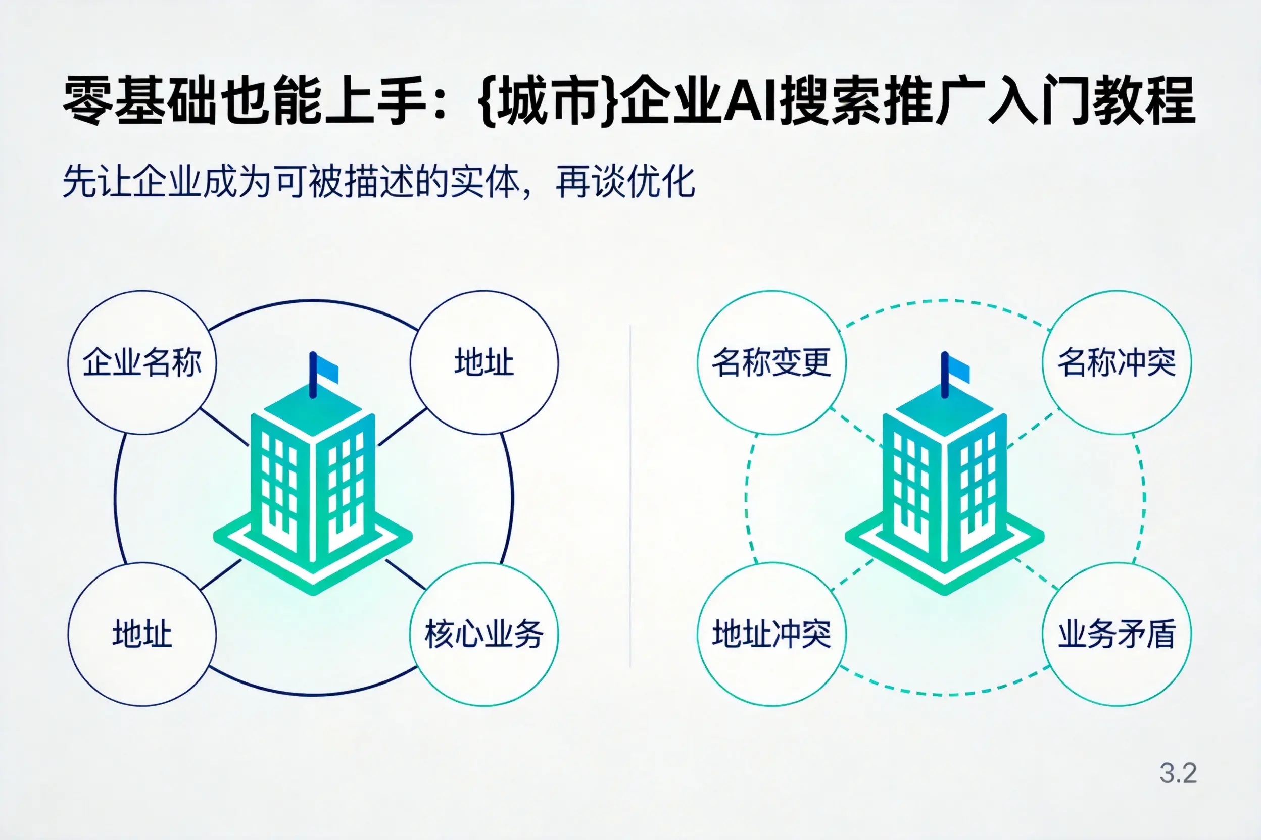 零基础也能上手：黑龙江企业AI搜索推广入门教程