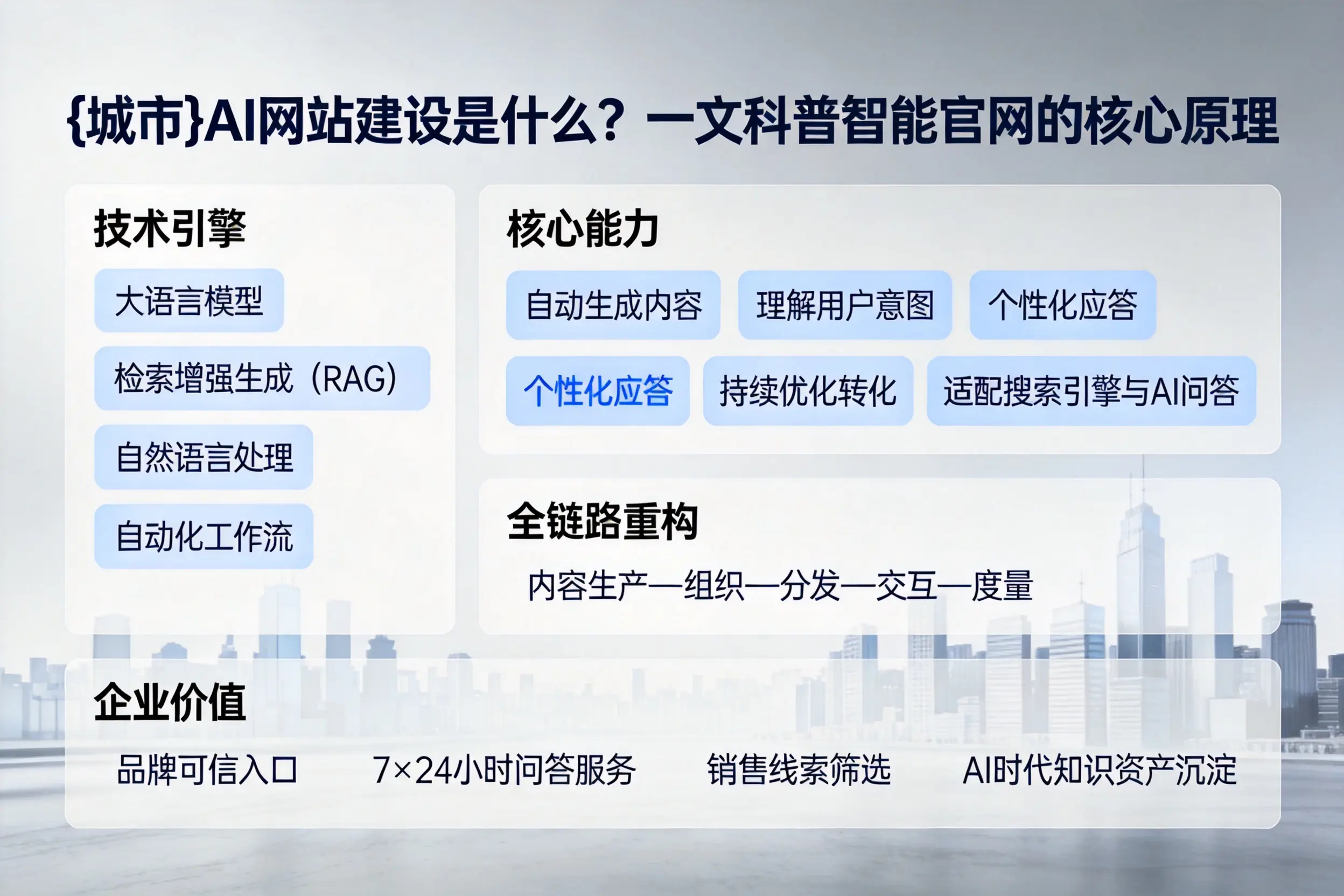 黑龙江AI网站建设是什么？一文科普智能官网的核心原理