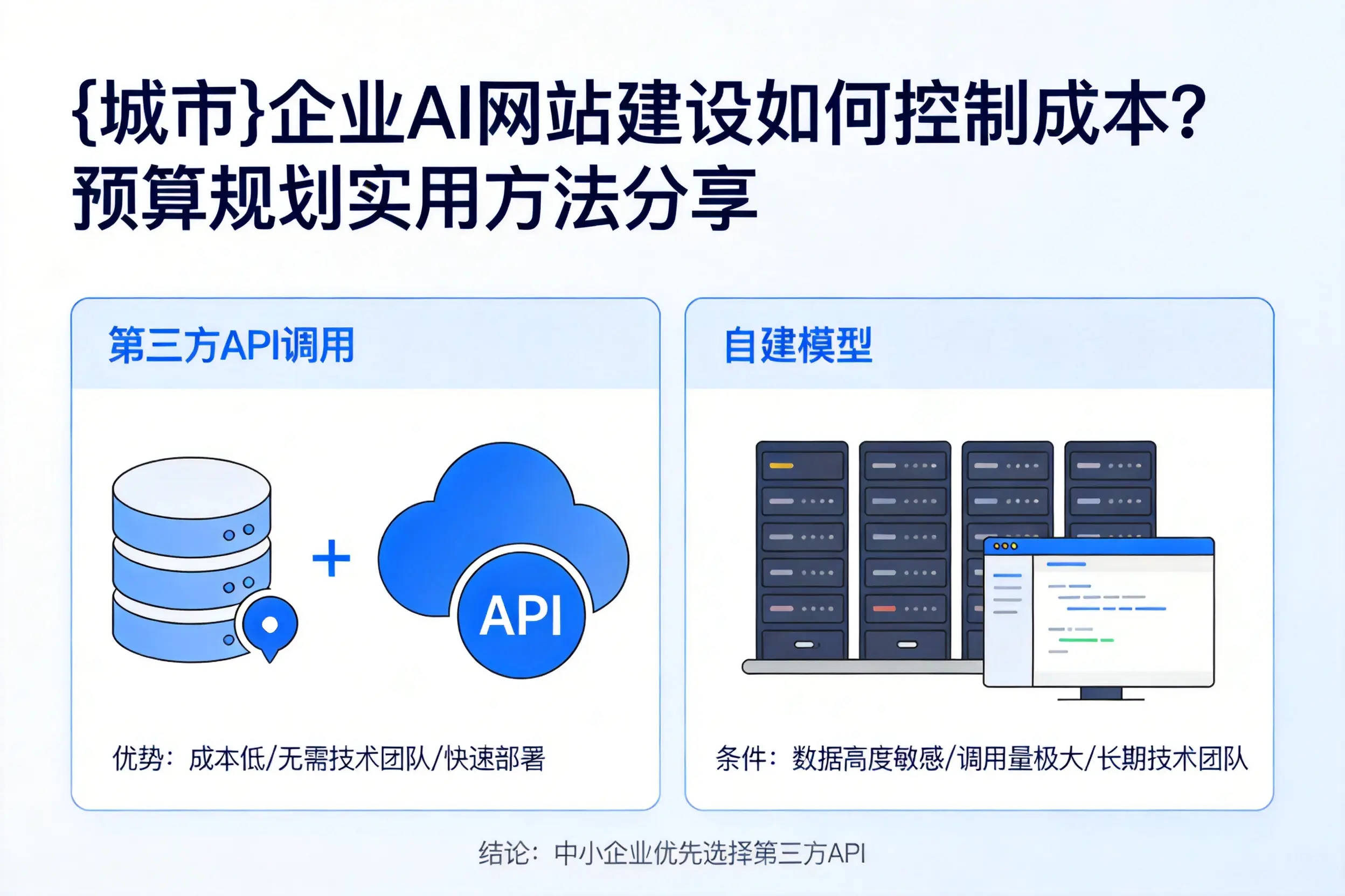 黑龙江企业AI网站建设如何控制成本？预算规划实用方法分享