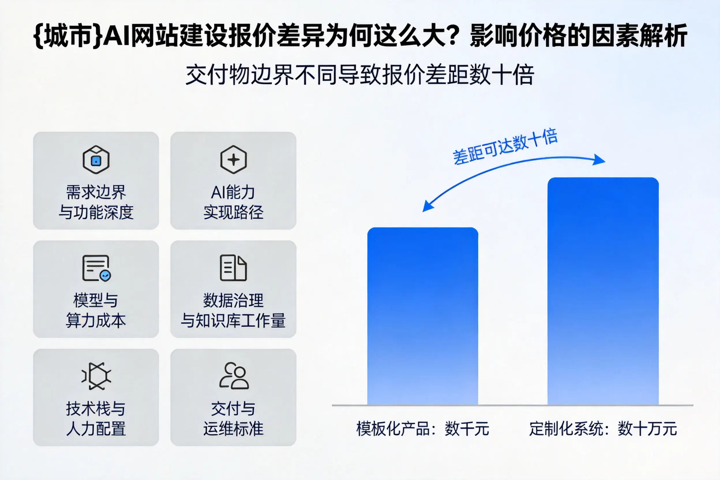 黑龙江AI网站建设报价差异为何这么大？影响价格的因素解析