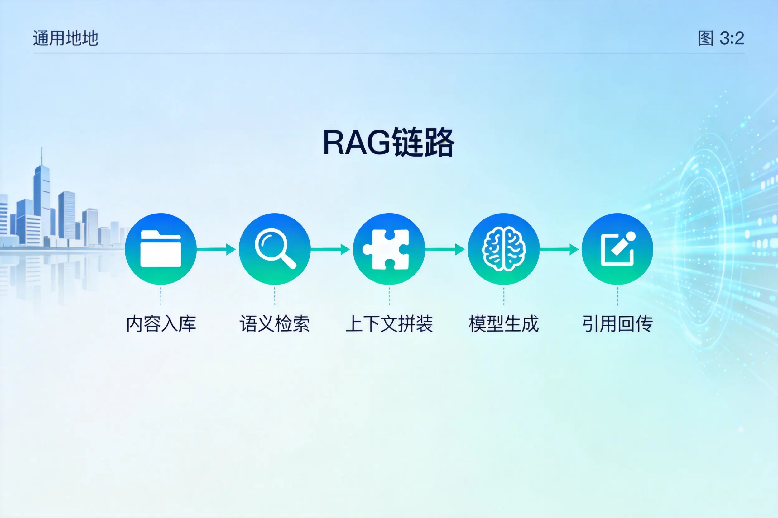 手把手教你黑龙江AI网站建设：搭建智能官网的完整教程