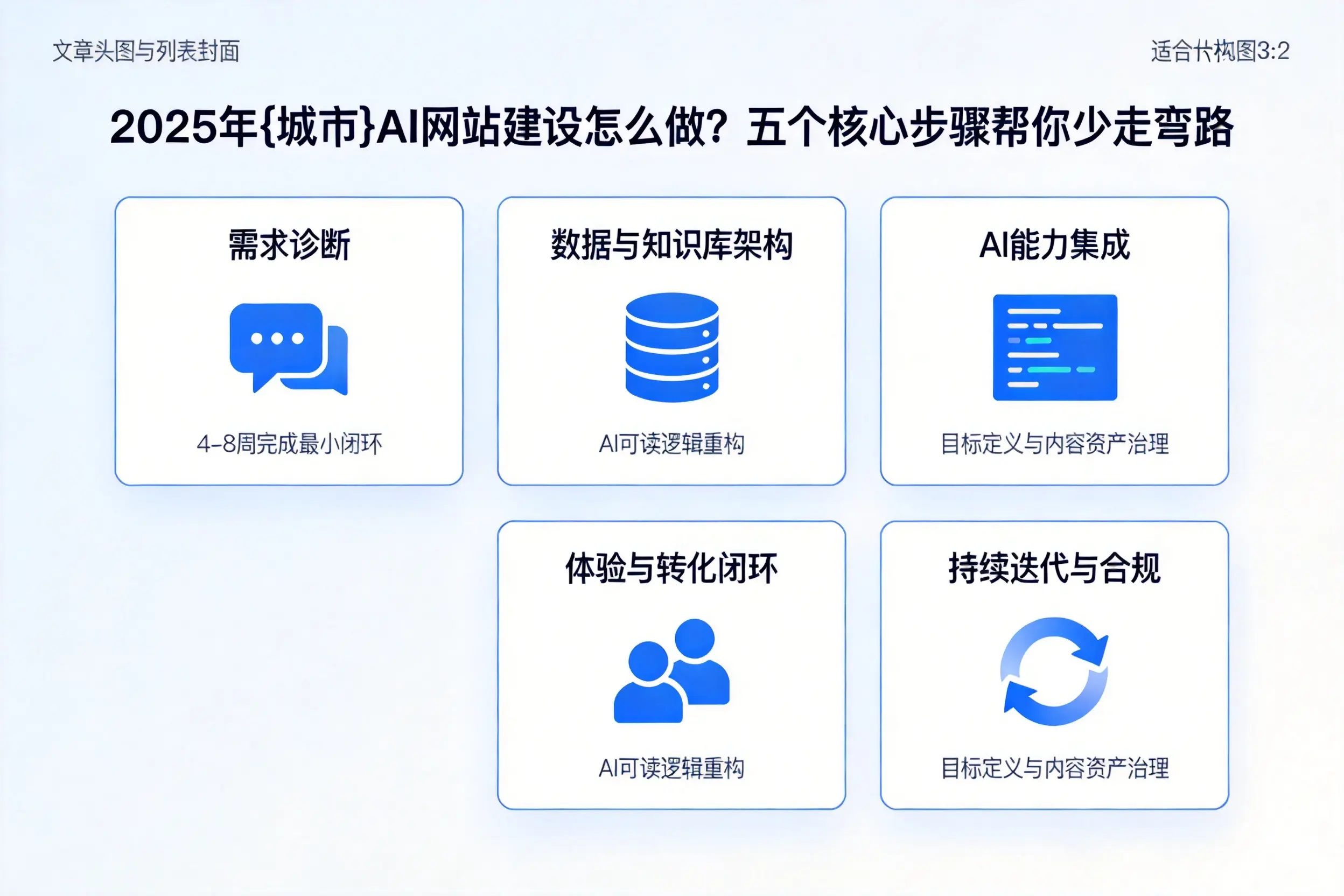 2025年黑龙江AI网站建设怎么做？五个核心步骤帮你少走弯路