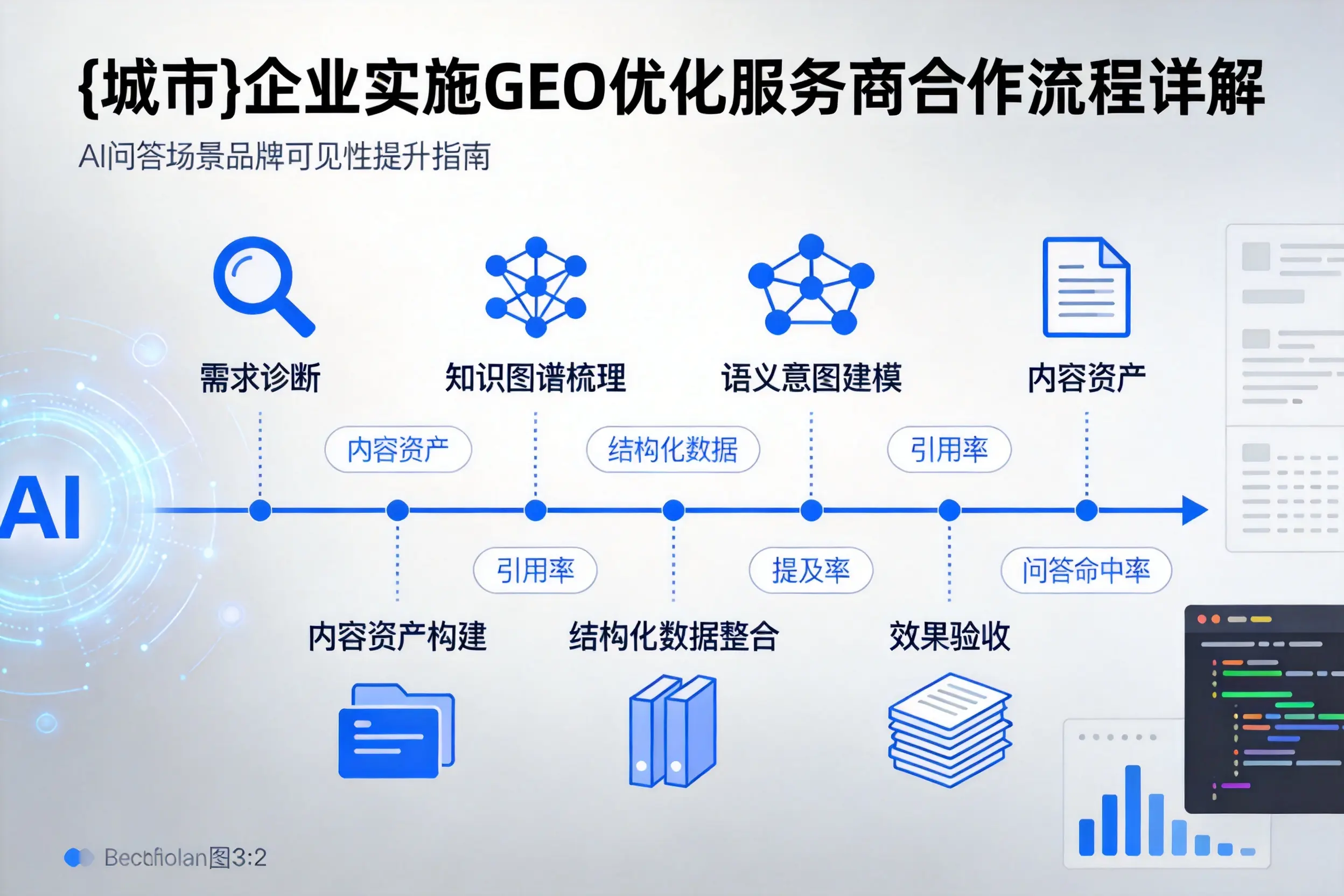 黑龙江企业实施GEO优化服务商合作流程详解