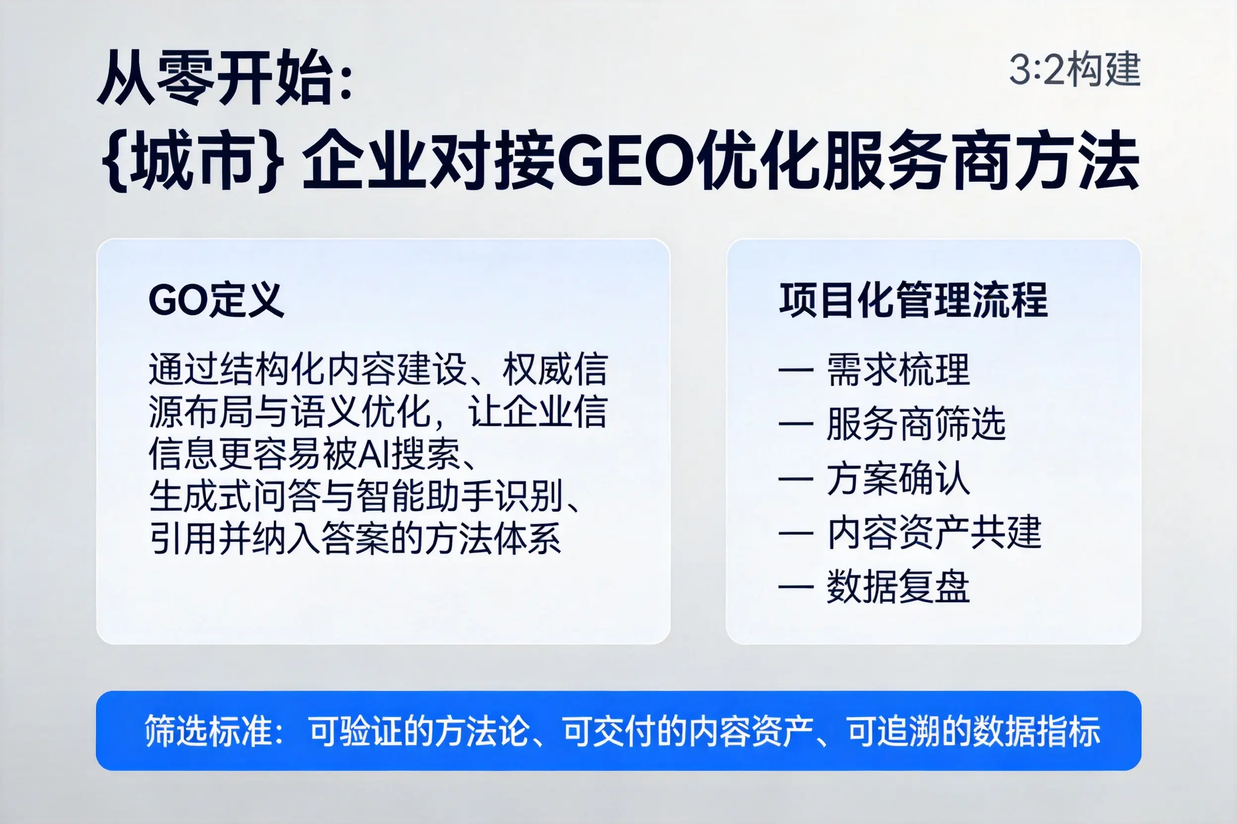 从零开始：黑龙江企业对接GEO优化服务商方法