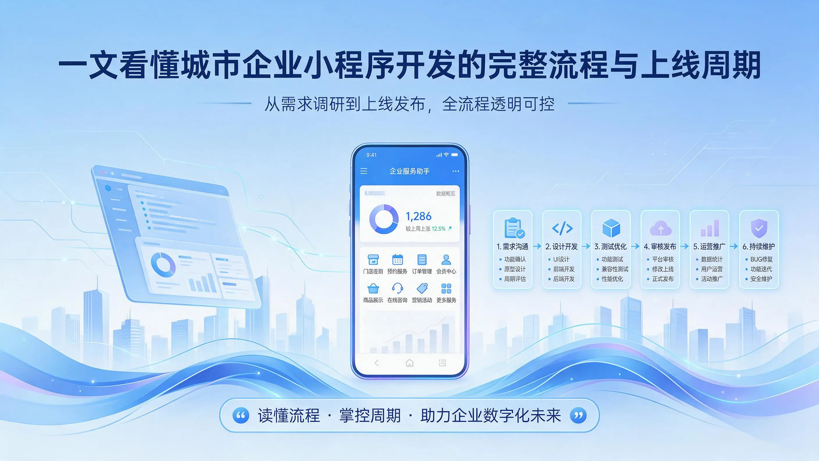 一文看懂黑龙江企业小程序开发的完整流程与上线周期
