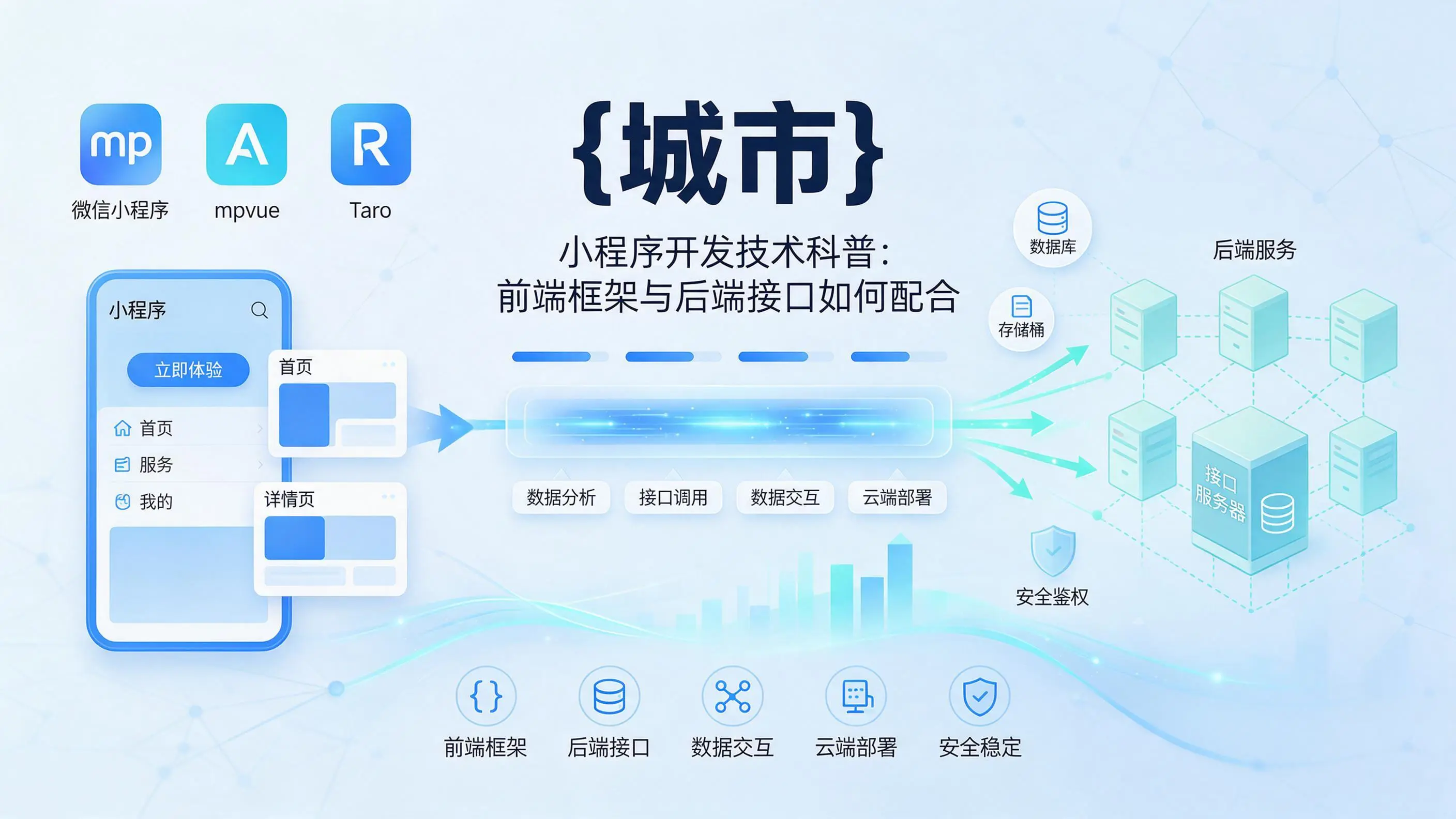黑龙江小程序开发技术科普：前端框架与后端接口如何配合