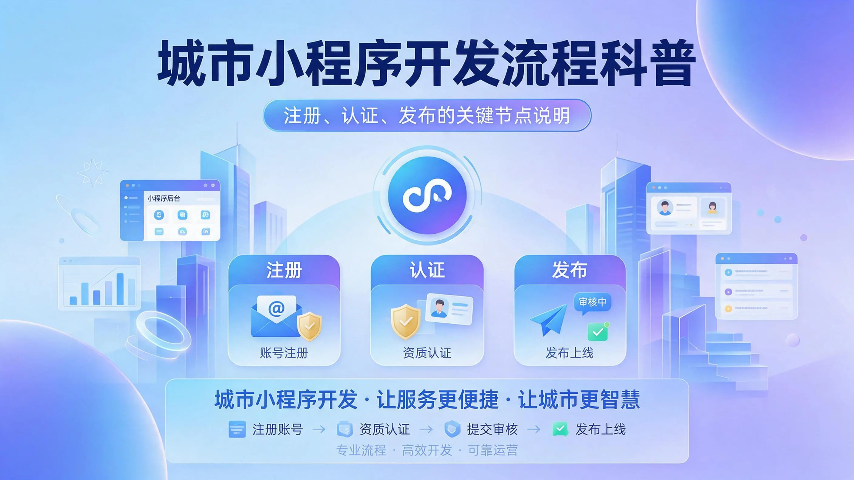 黑龙江小程序开发流程科普：注册、认证、发布的关键节点说明