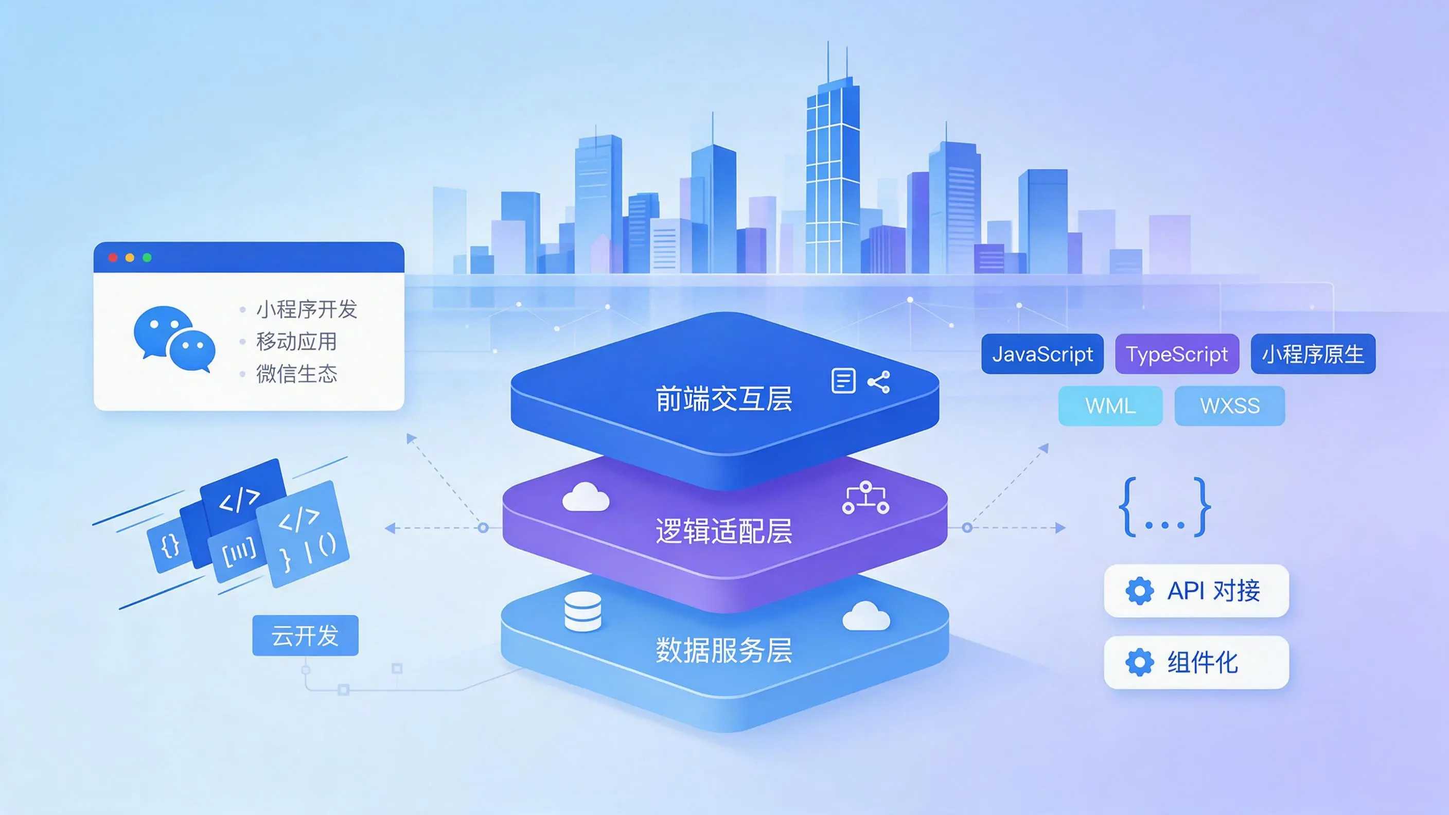 黑龙江企业小程序开发核心技术架构与常用语言