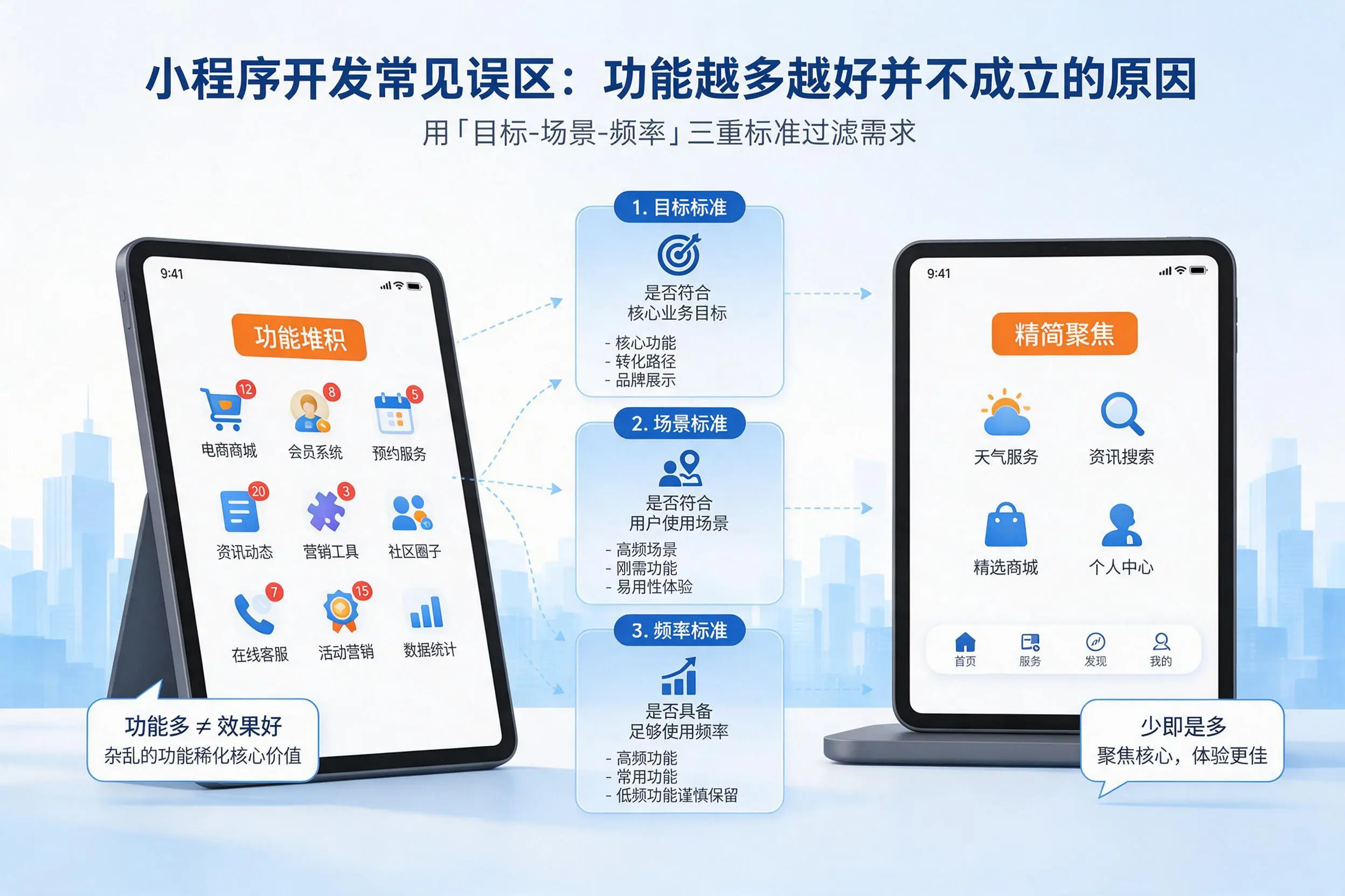 黑龙江小程序开发常见误区：功能越多越好并不成立的原因