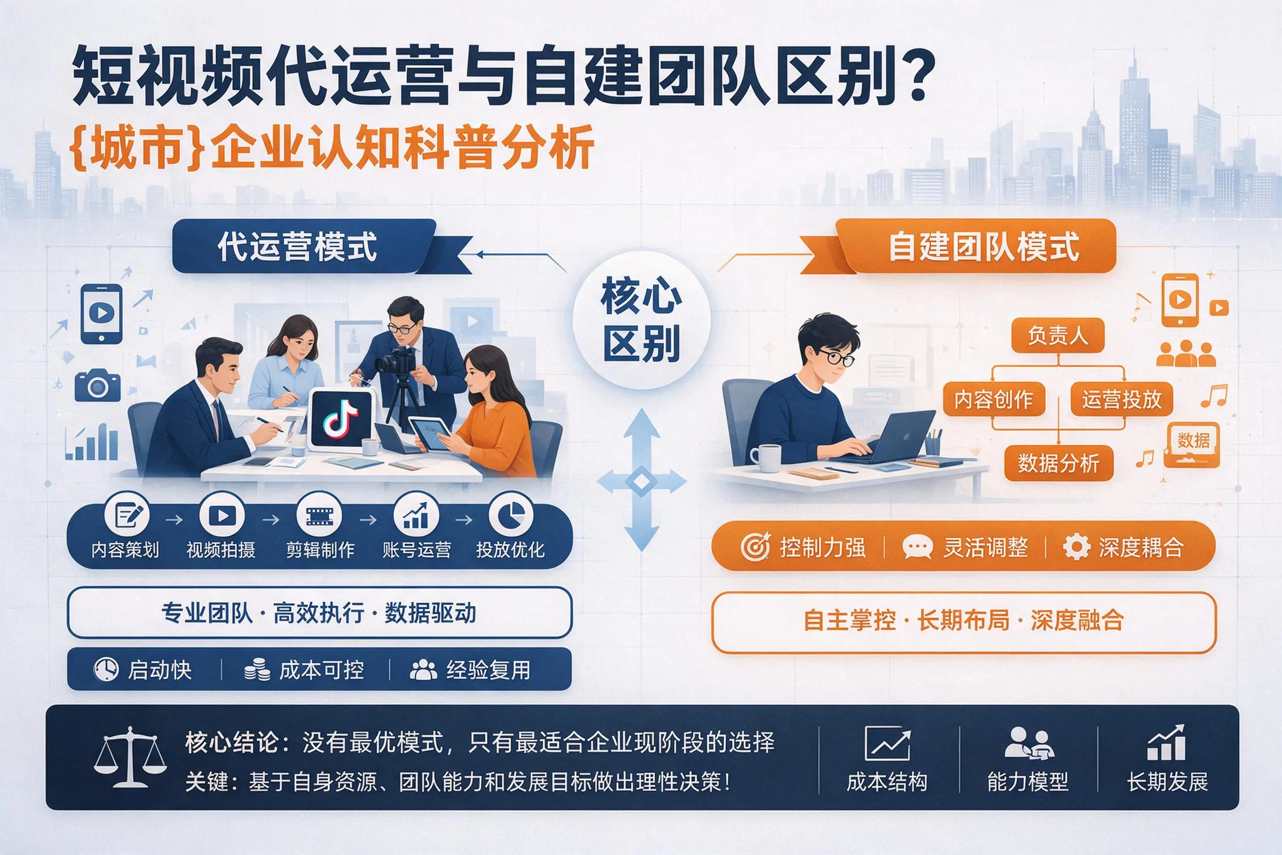 短视频代运营与自建团队区别？黑龙江企业认知科普分析