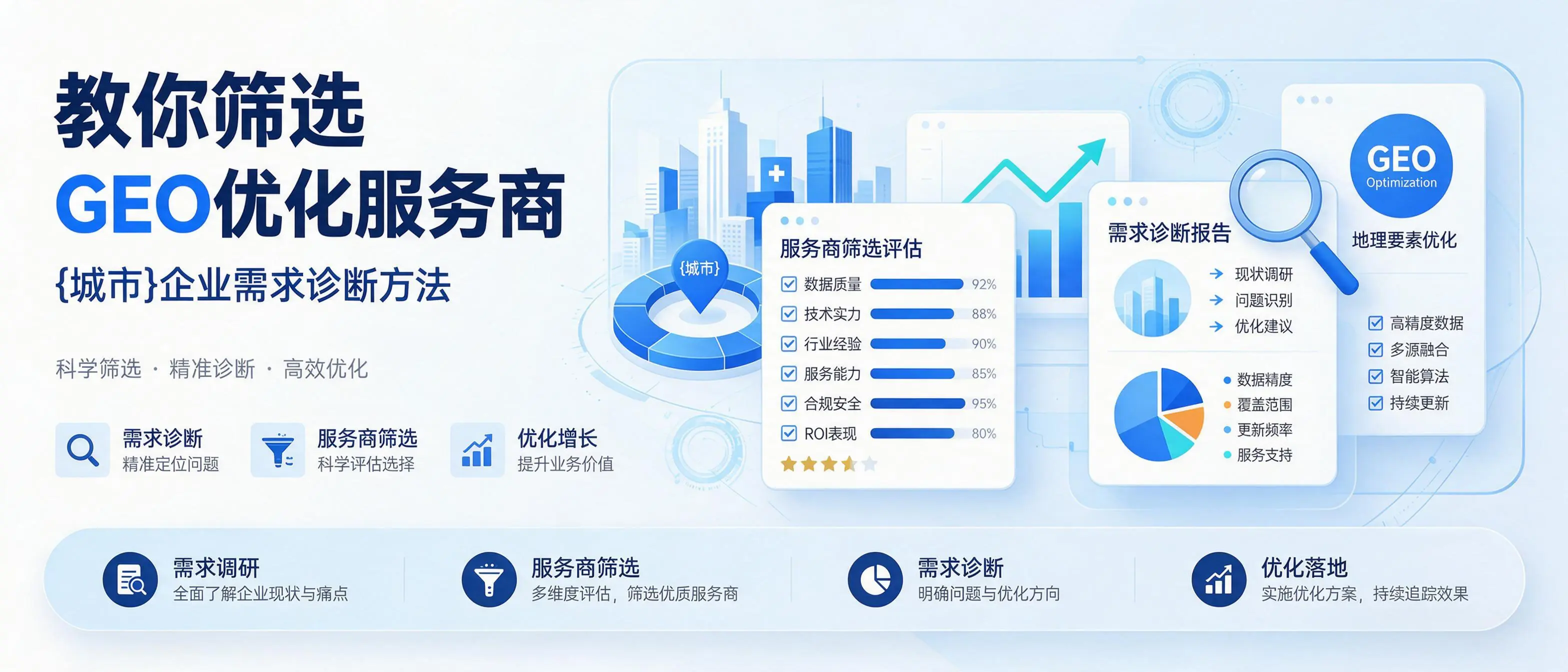 教你筛选GEO优化服务商，黑龙江企业需求诊断方法