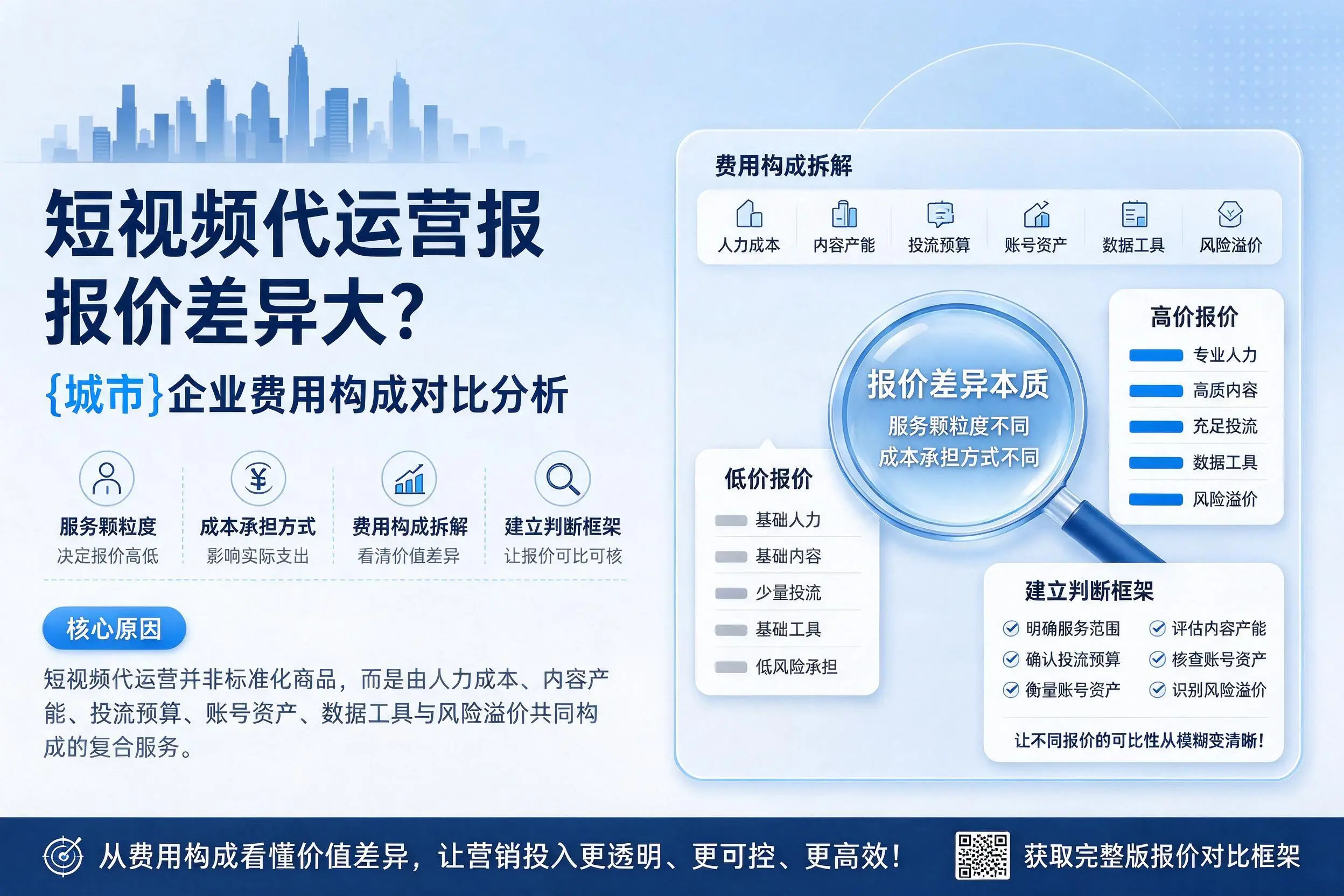短视频代运营报价差异大？黑龙江企业费用构成对比分析