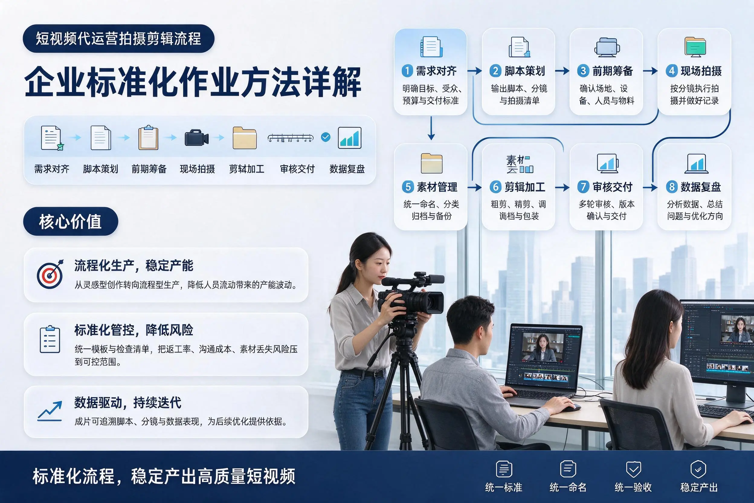 短视频代运营拍摄剪辑流程：黑龙江企业标准化作业方法详解