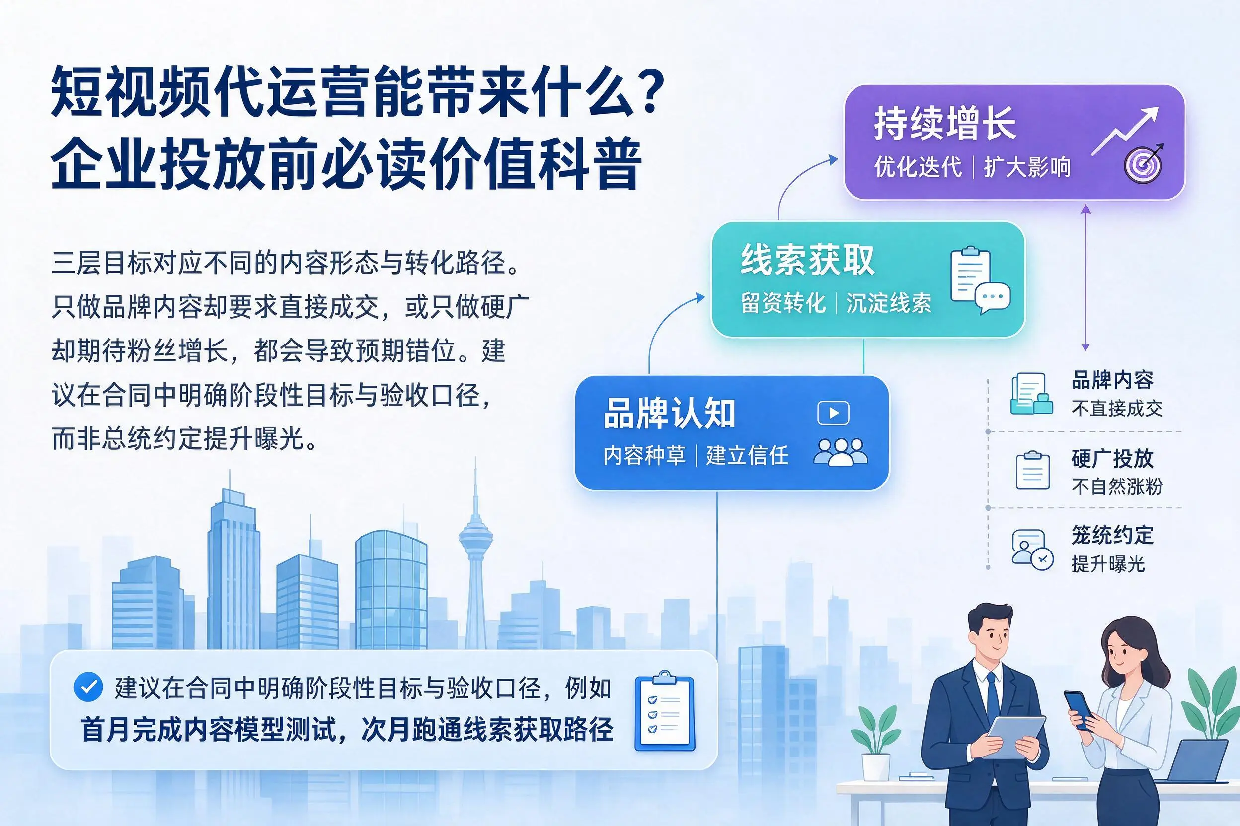 短视频代运营能带来什么?黑龙江企业投放前必读价值科普