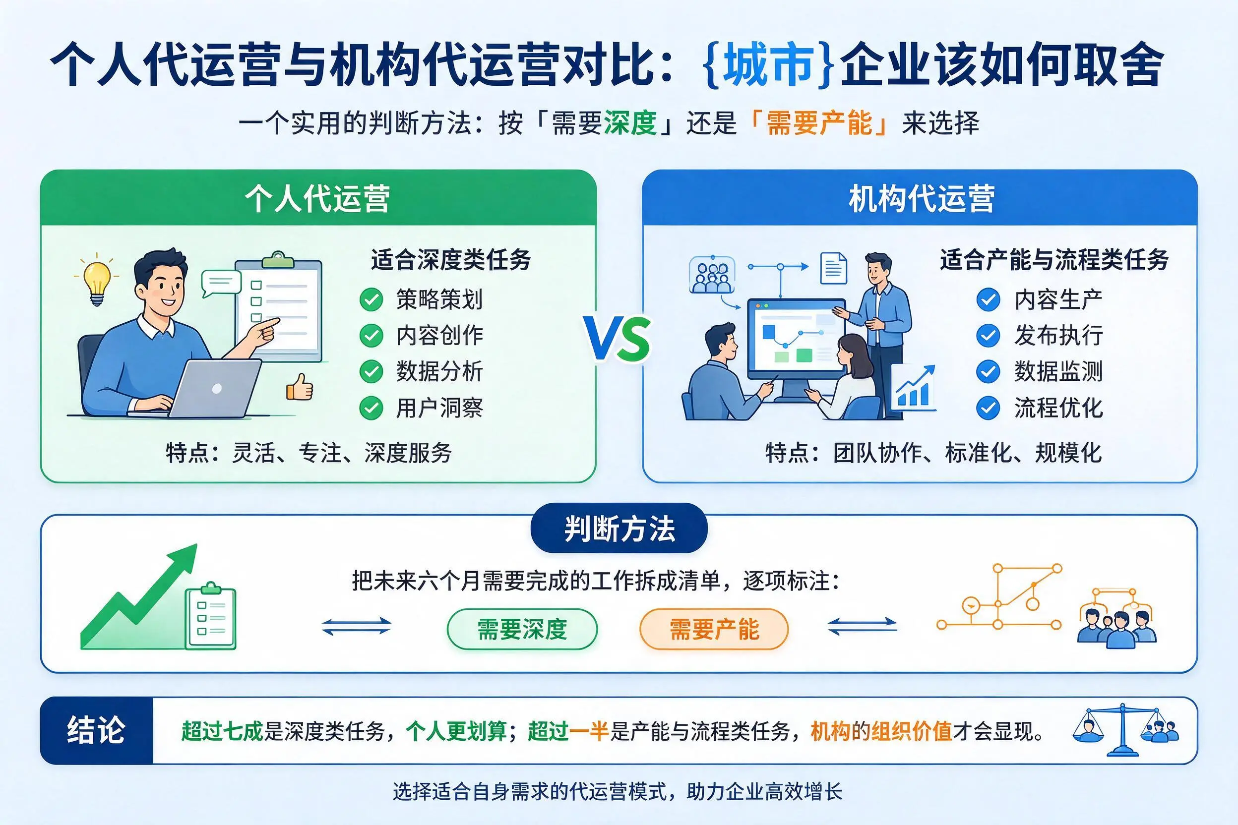个人代运营与机构代运营对比：黑龙江企业该如何取舍