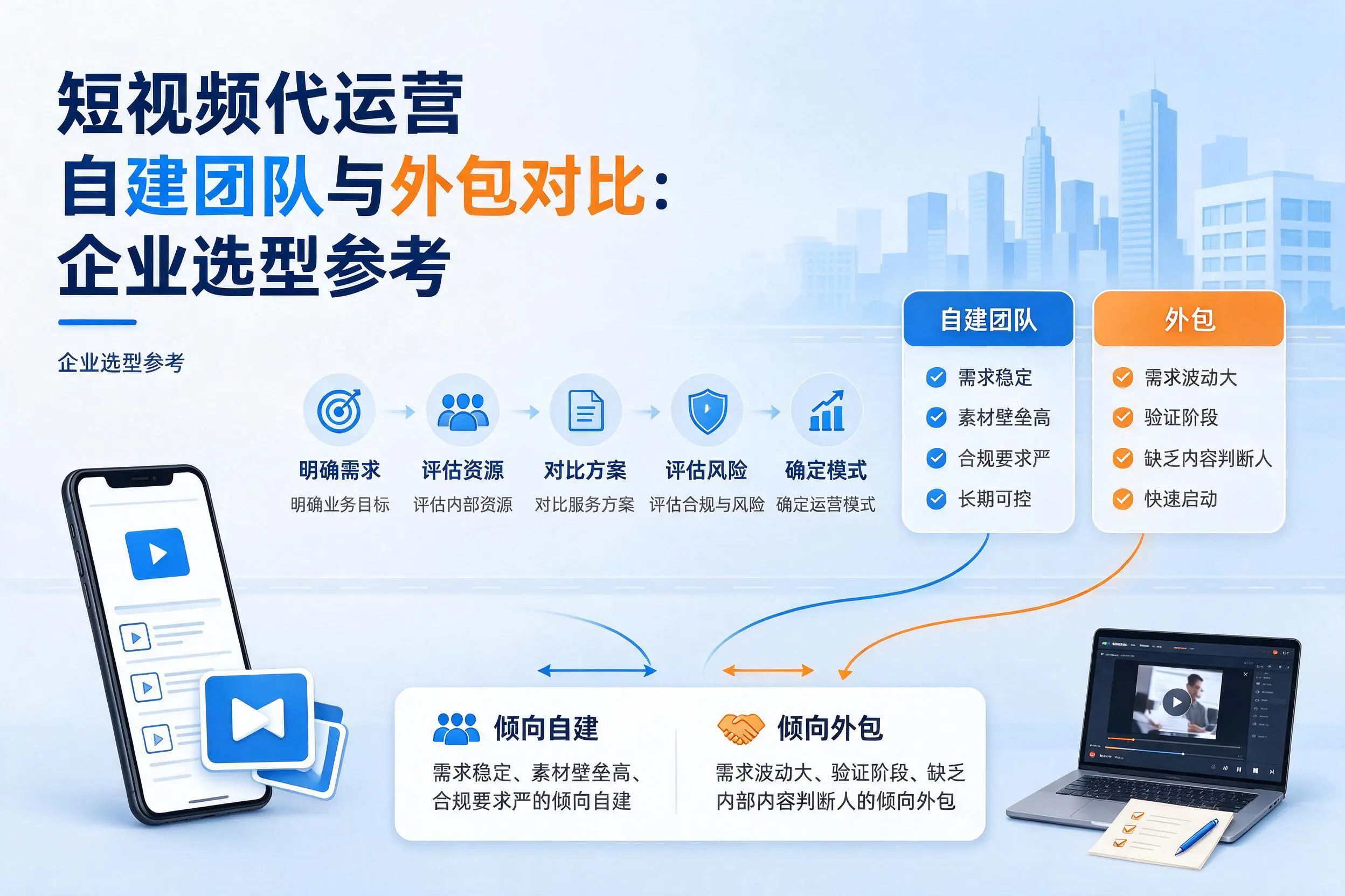 短视频代运营自建团队与外包对比：黑龙江企业选型参考