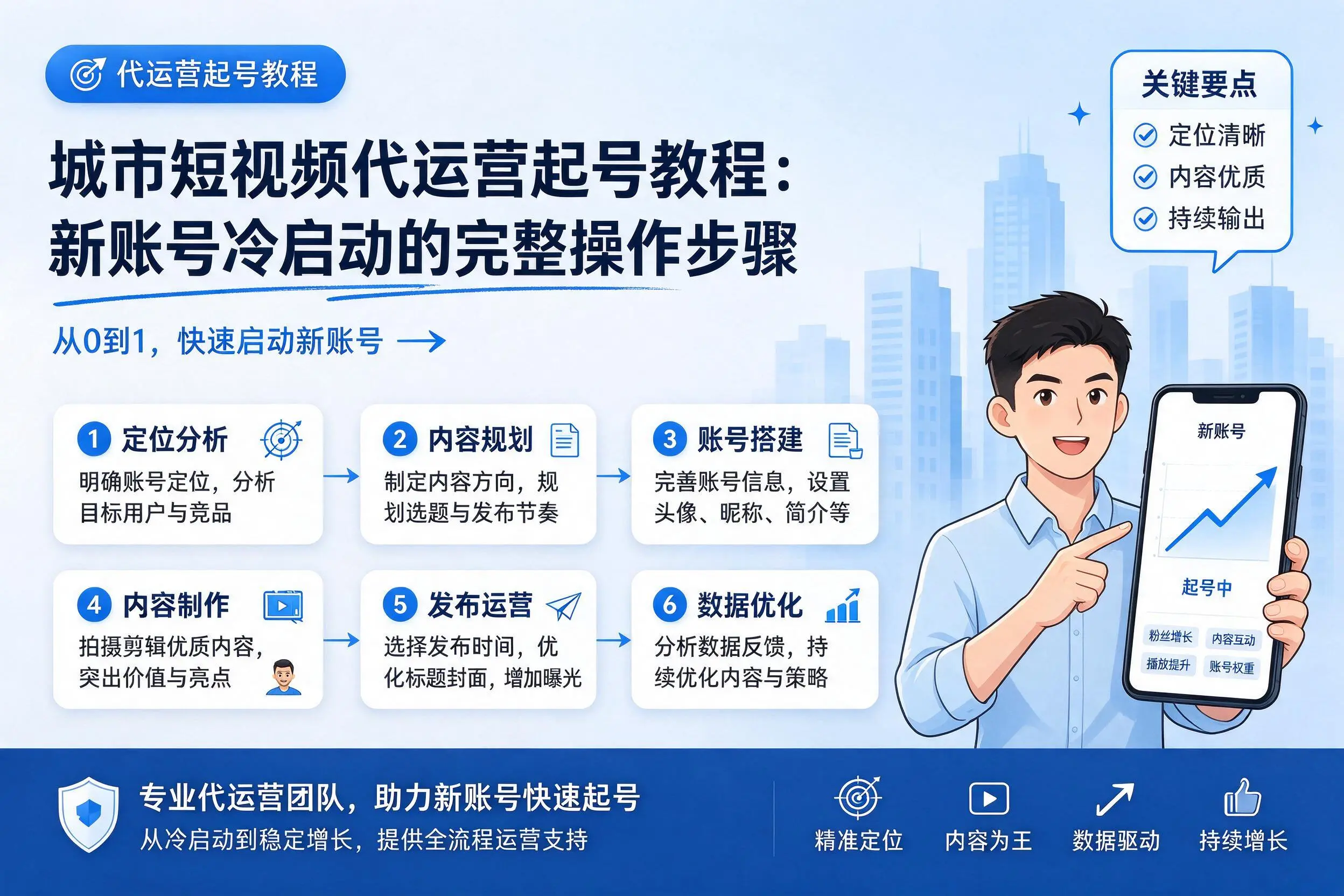 黑龙江短视频代运营起号教程：新账号冷启动的完整操作步骤