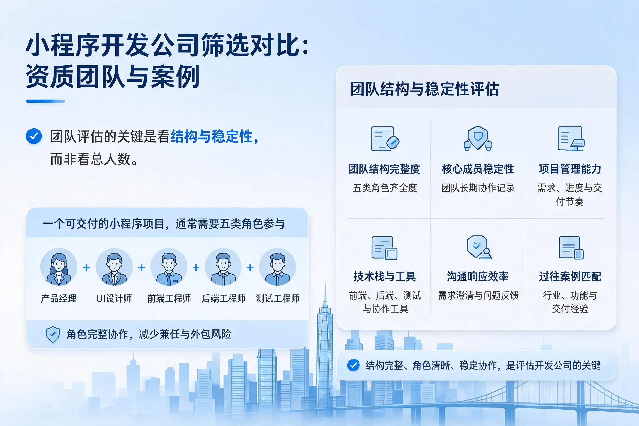 黑龙江小程序开发公司筛选对比:资质团队与案例