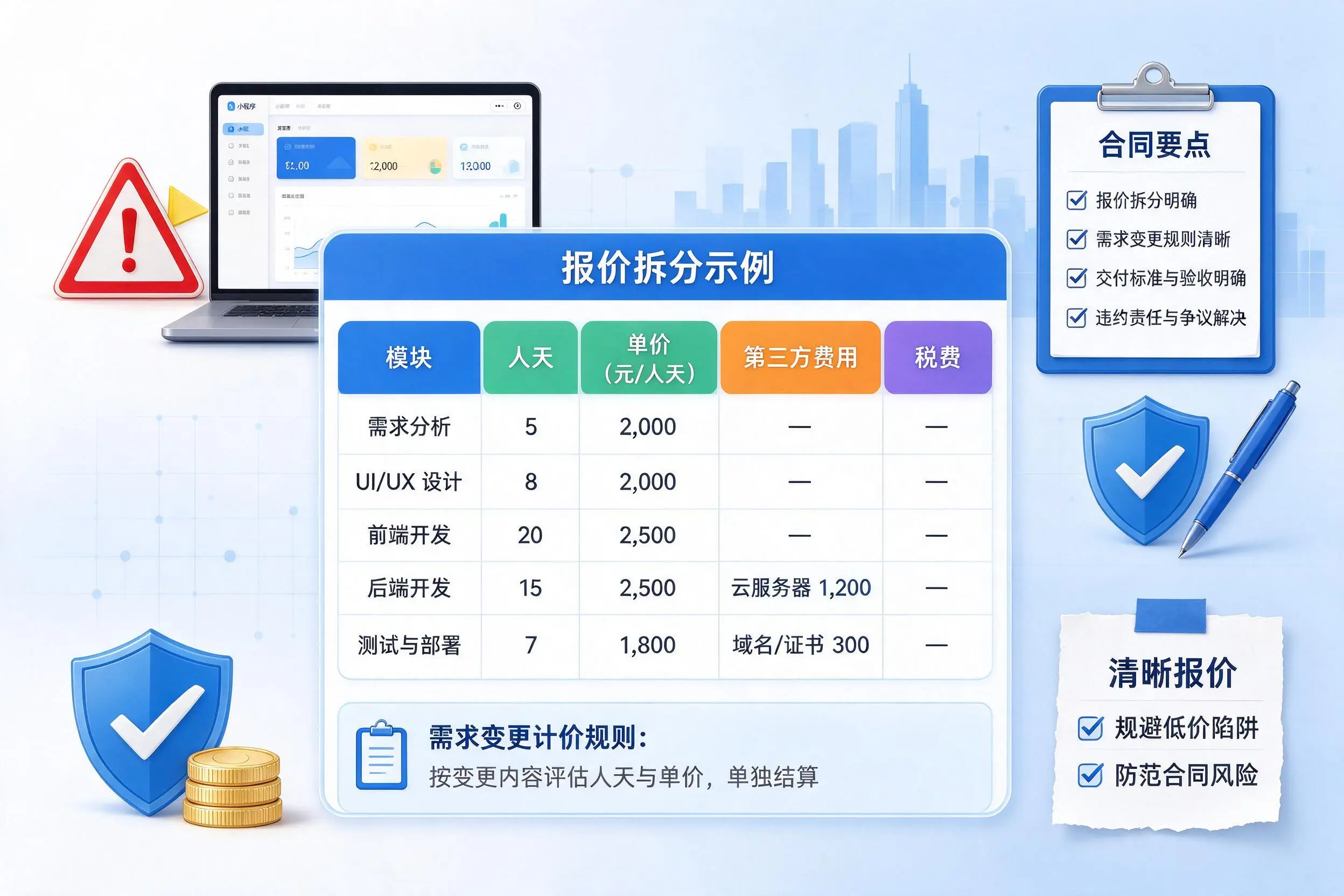 黑龙江小程序开发避坑指南：低价陷阱与合同风险