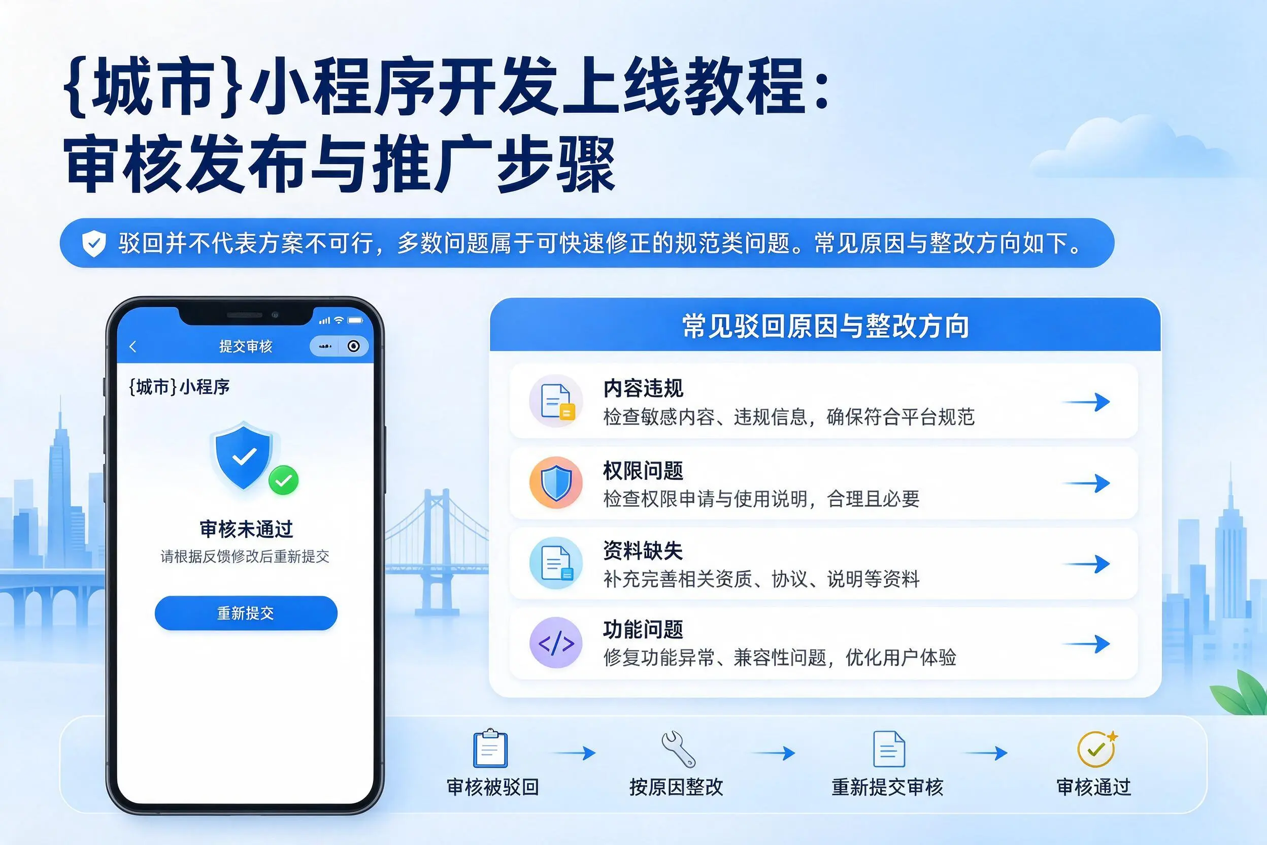 黑龙江小程序开发上线教程:审核发布与推广步骤