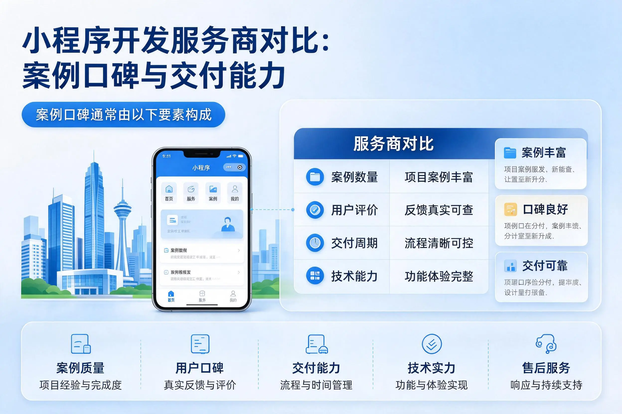 黑龙江小程序开发服务商对比:案例口碑与交付能力