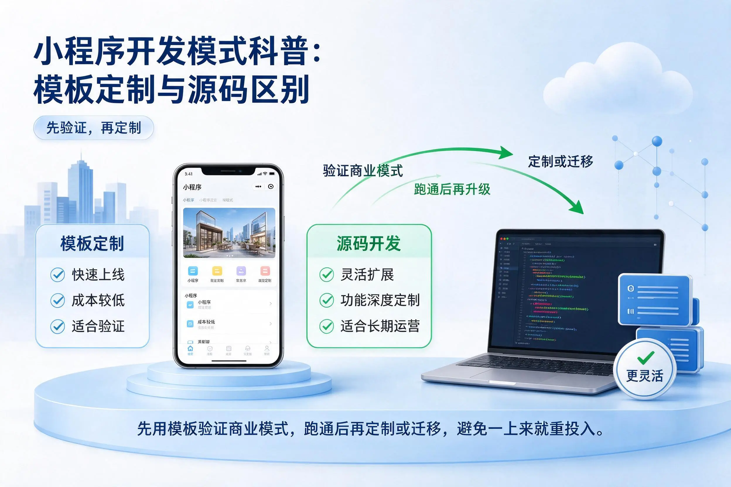 黑龙江小程序开发模式科普：模板定制与源码区别