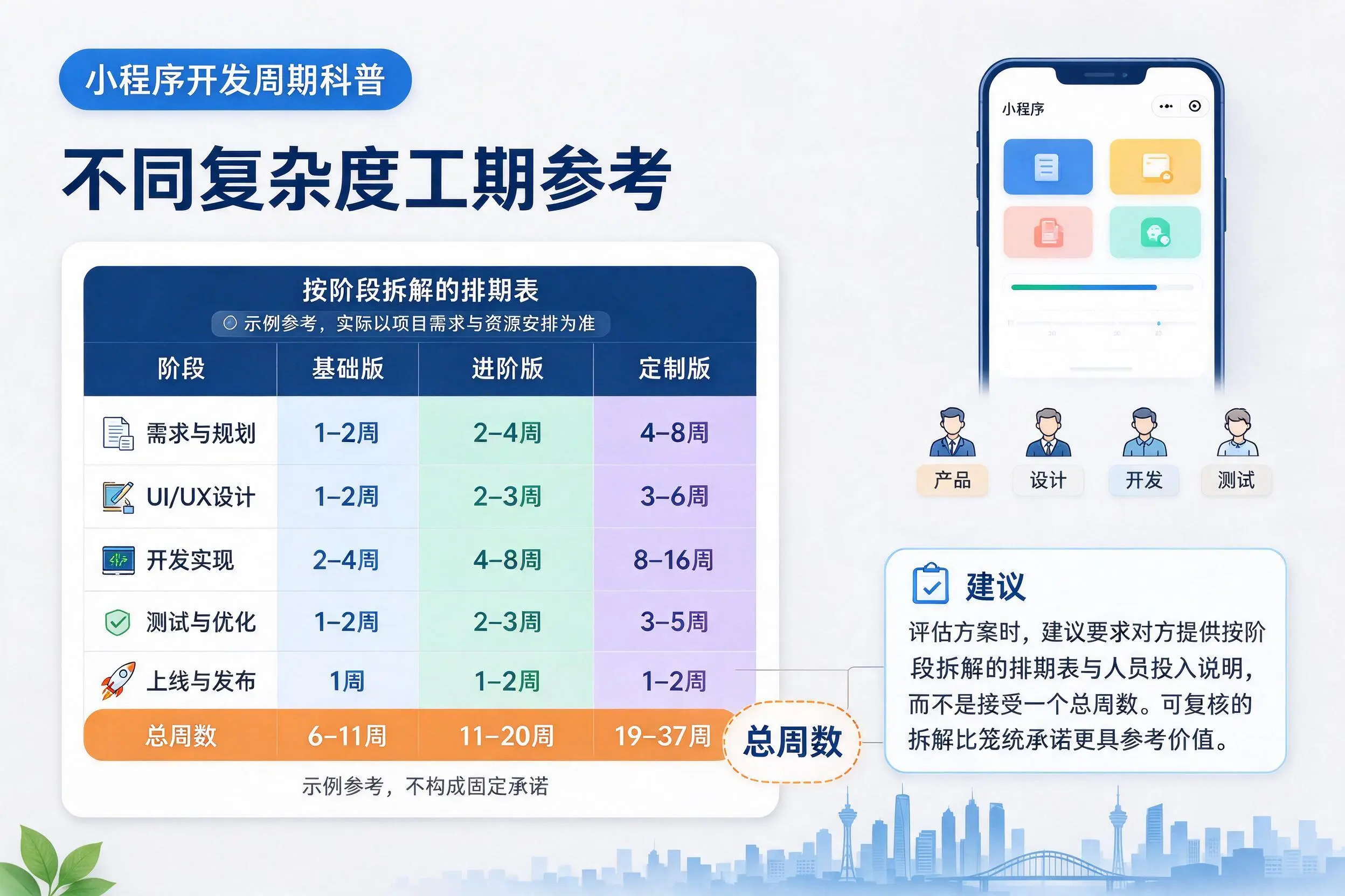 黑龙江小程序开发周期科普：不同复杂度工期参考