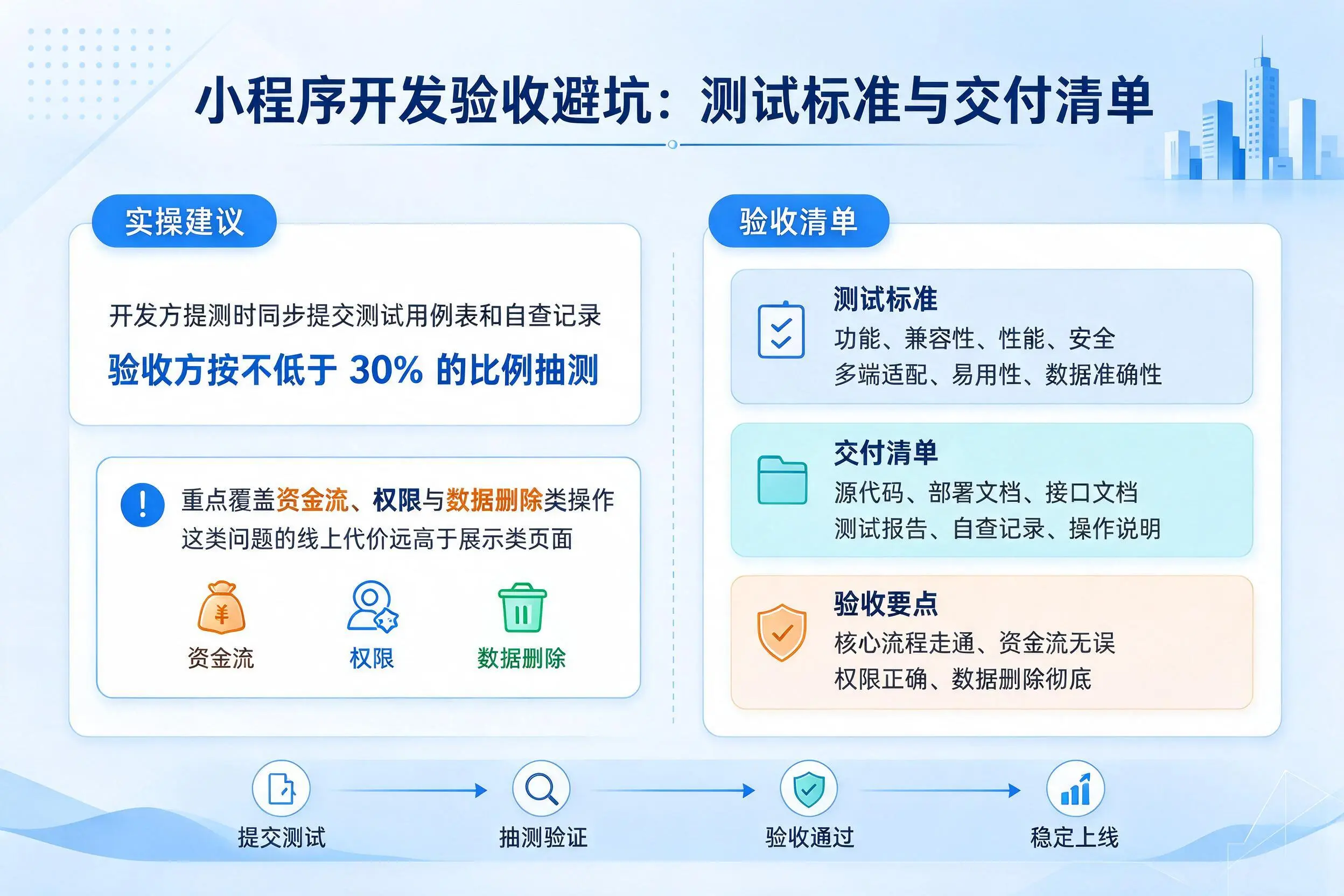 黑龙江小程序开发验收避坑:测试标准与交付清单
