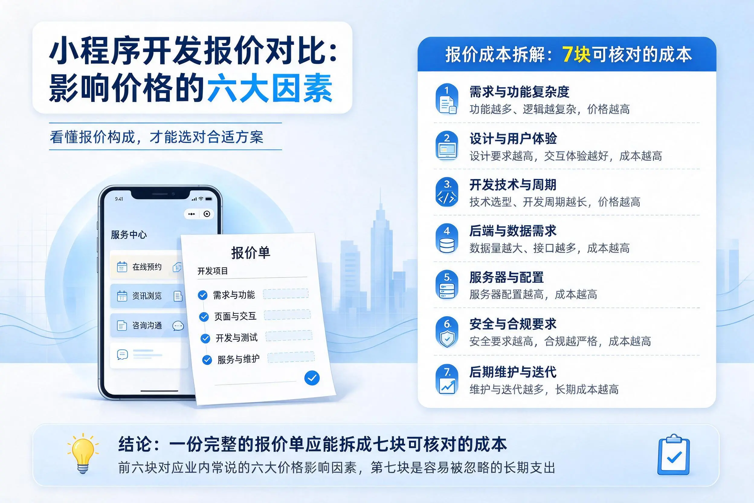 黑龙江小程序开发报价对比:影响价格的六大因素