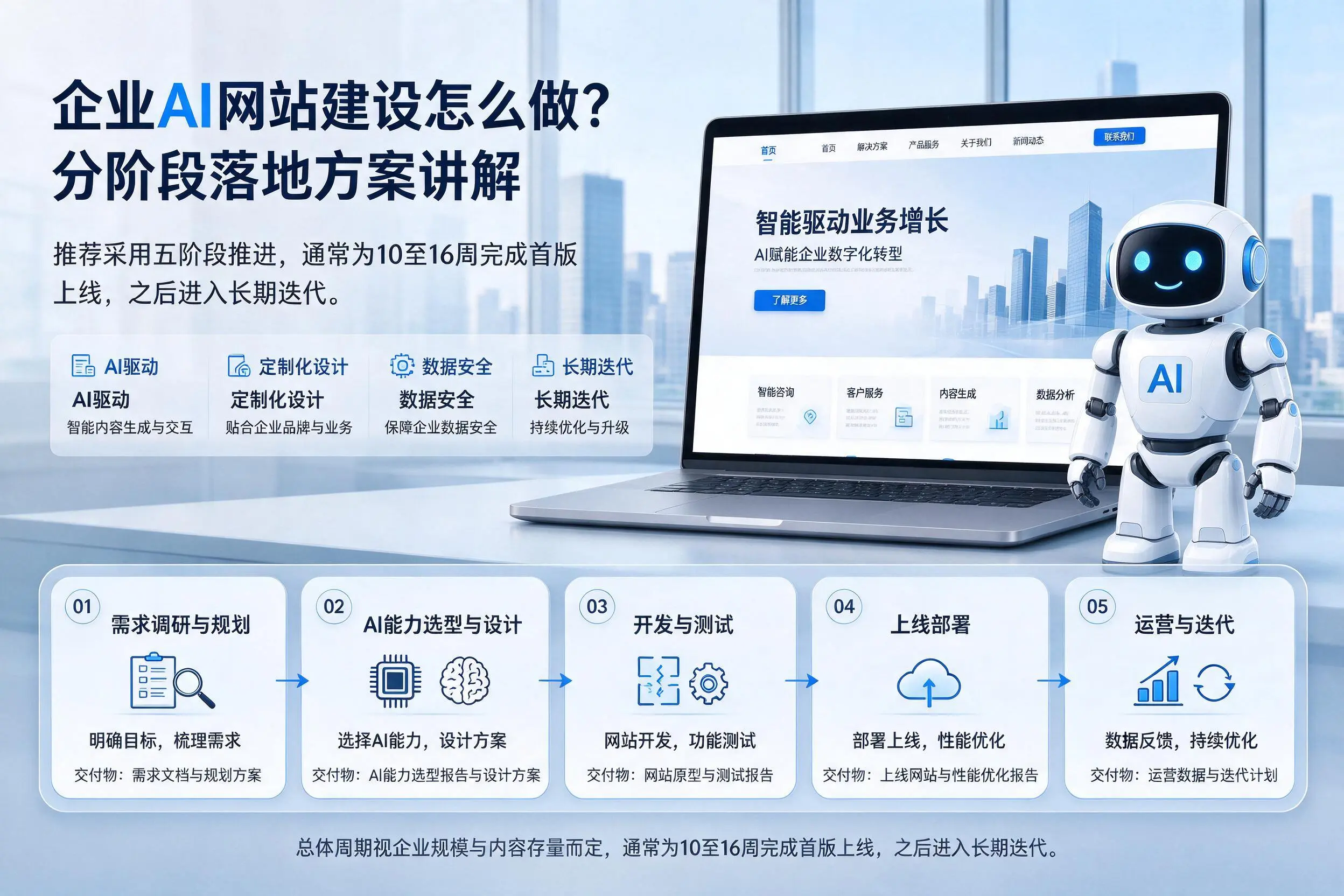 黑龙江企业AI网站建设怎么做?分阶段落地方案讲解