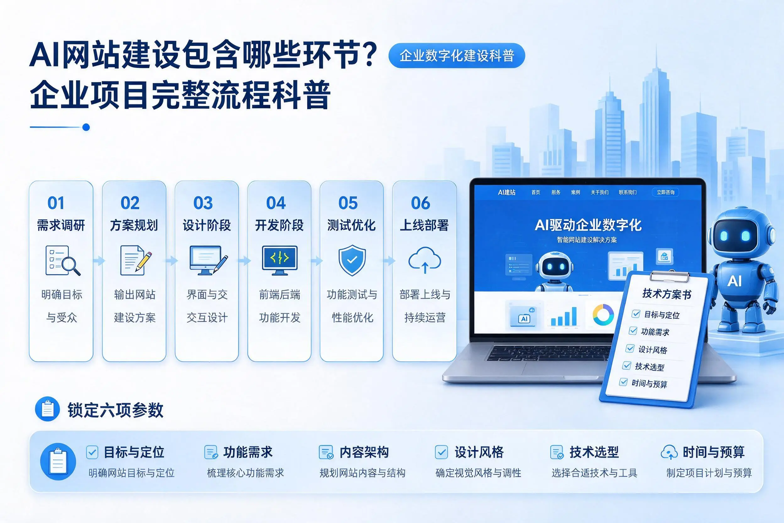AI网站建设包含哪些环节?黑龙江企业项目完整流程科普