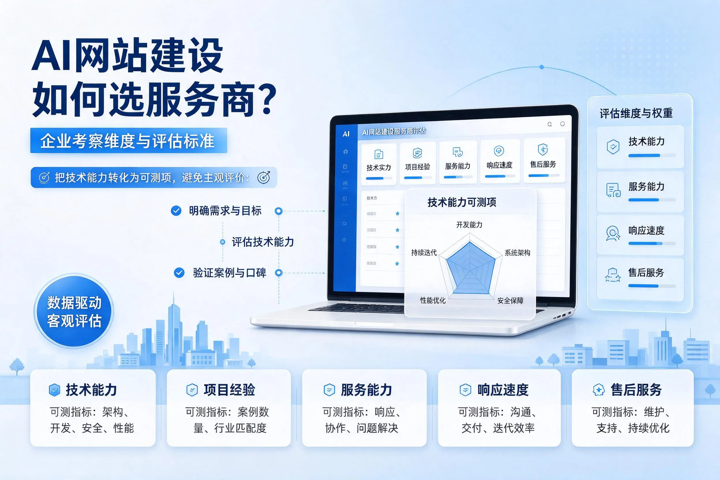 AI网站建设如何选服务商?黑龙江企业考察维度与评估标准