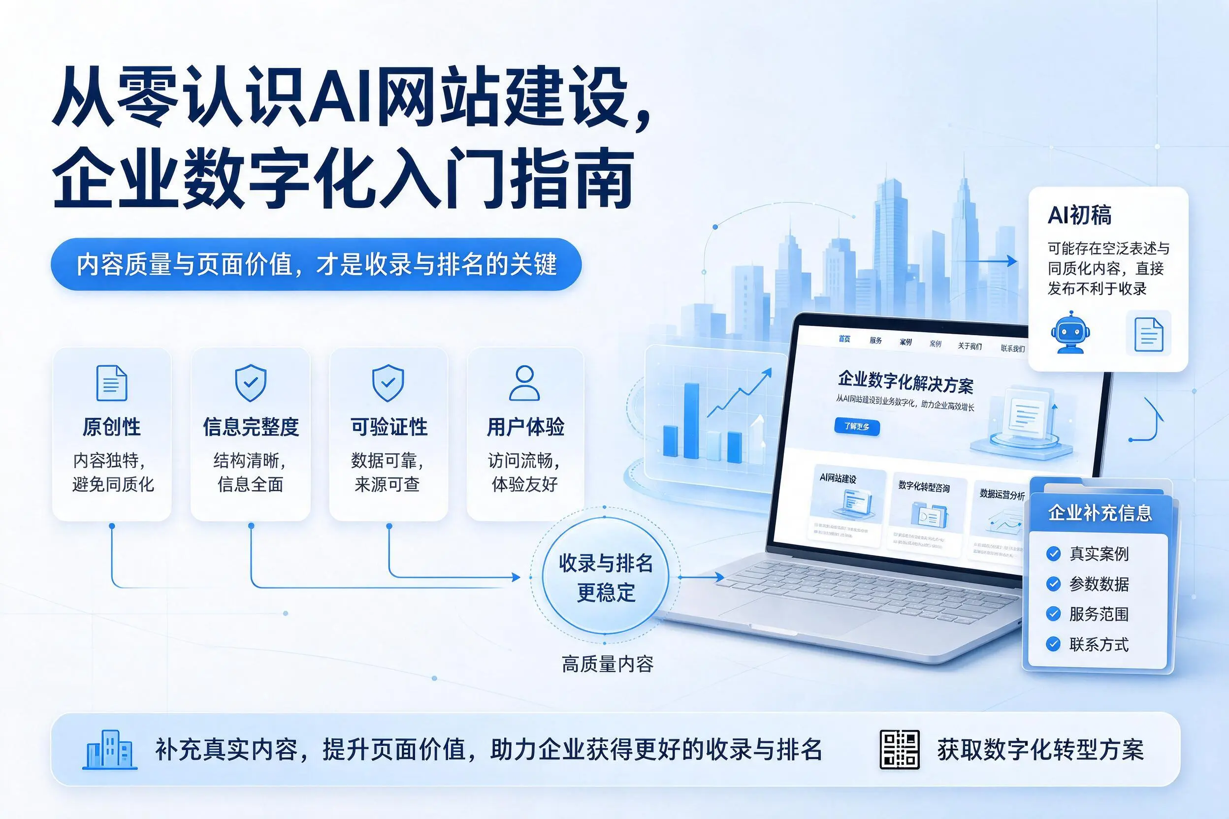 从零认识AI网站建设，黑龙江企业数字化入门指南