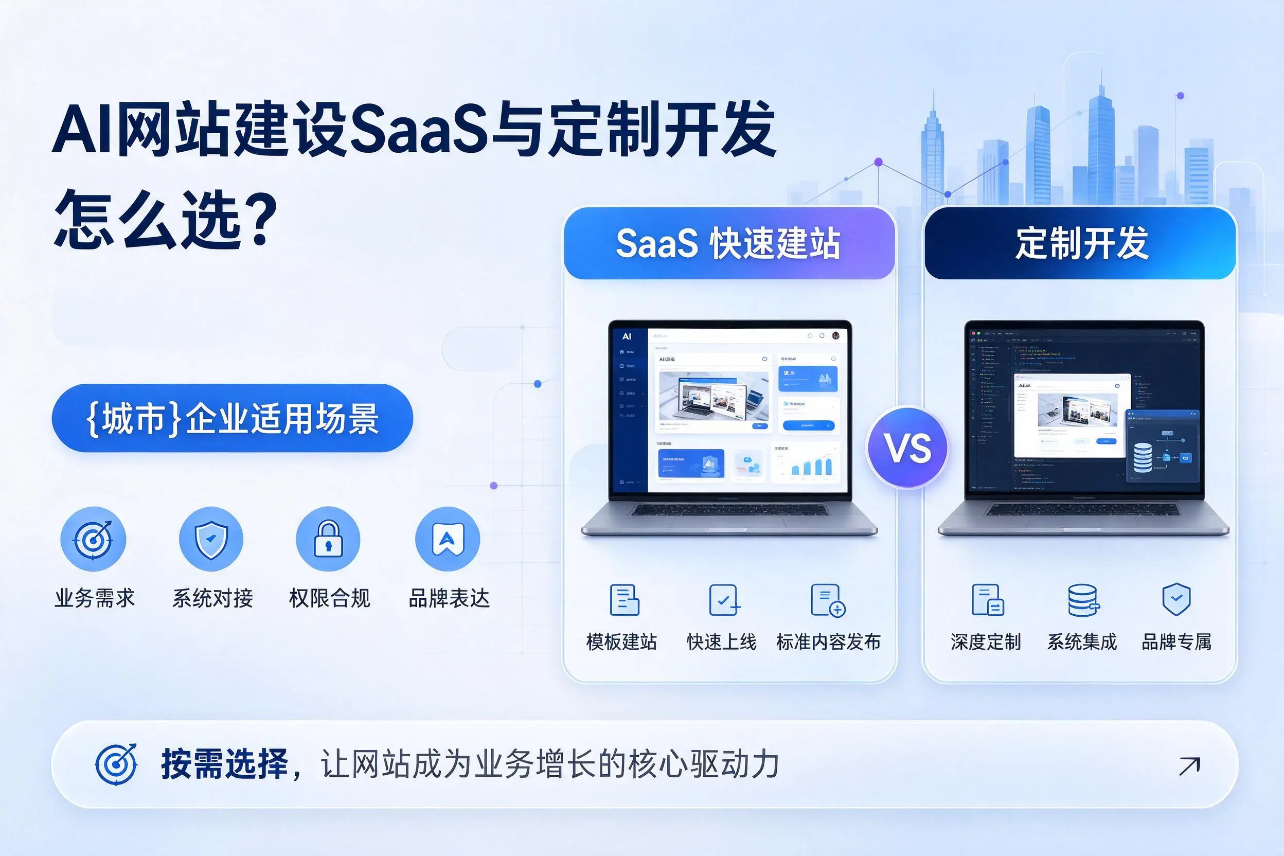 AI网站建设SaaS与定制开发怎么选?黑龙江企业适用场景