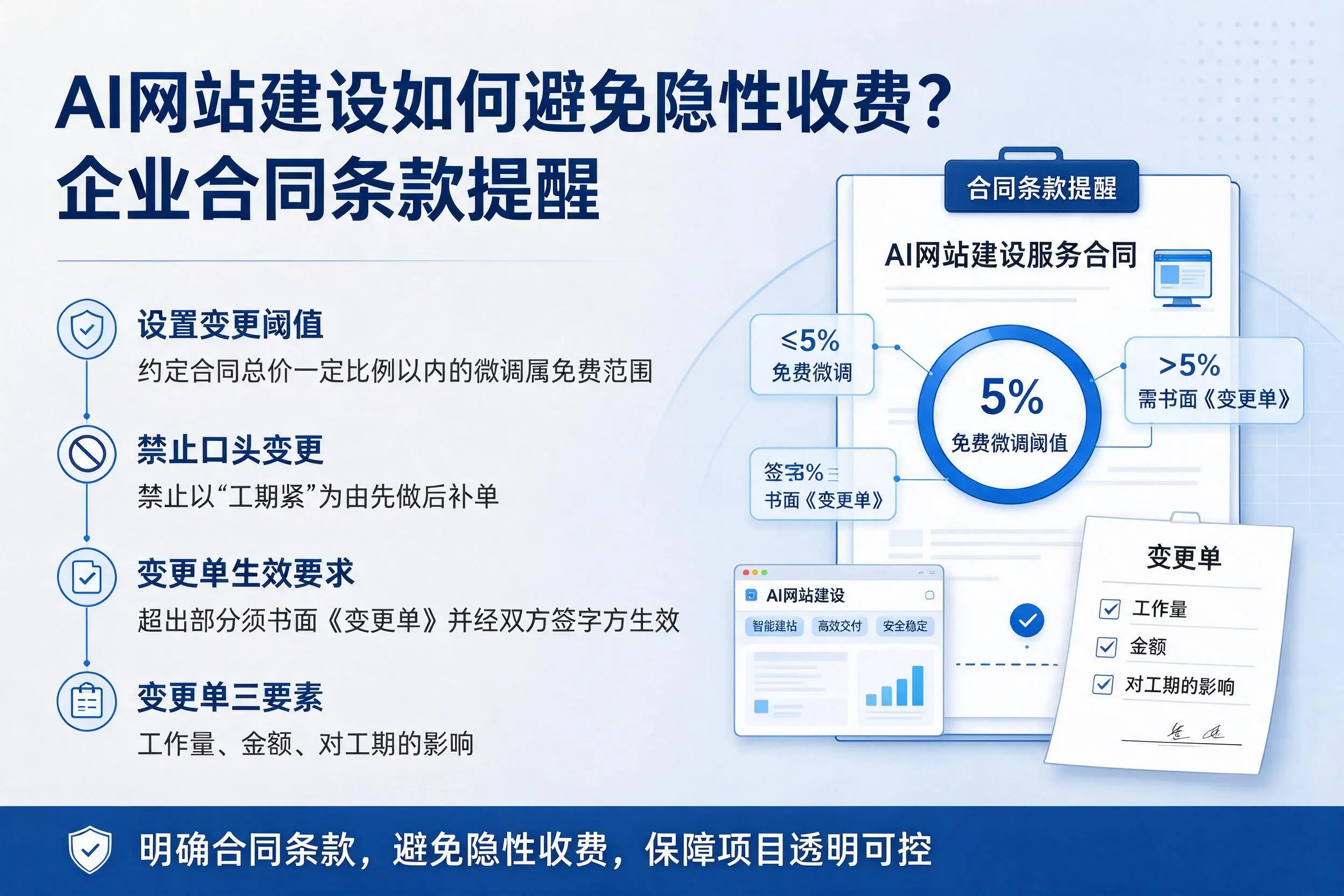 AI网站建设如何避免隐性收费?黑龙江企业合同条款提醒