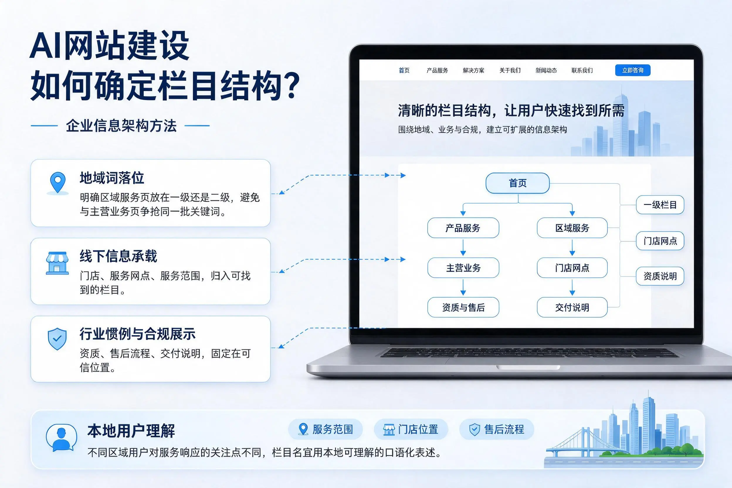 AI网站建设如何确定栏目结构?黑龙江企业信息架构方法
