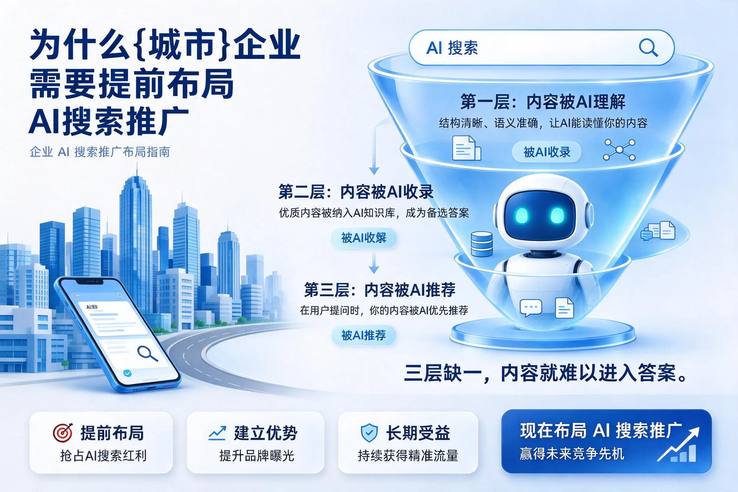 为什么黑龙江企业需要提前布局AI搜索推广